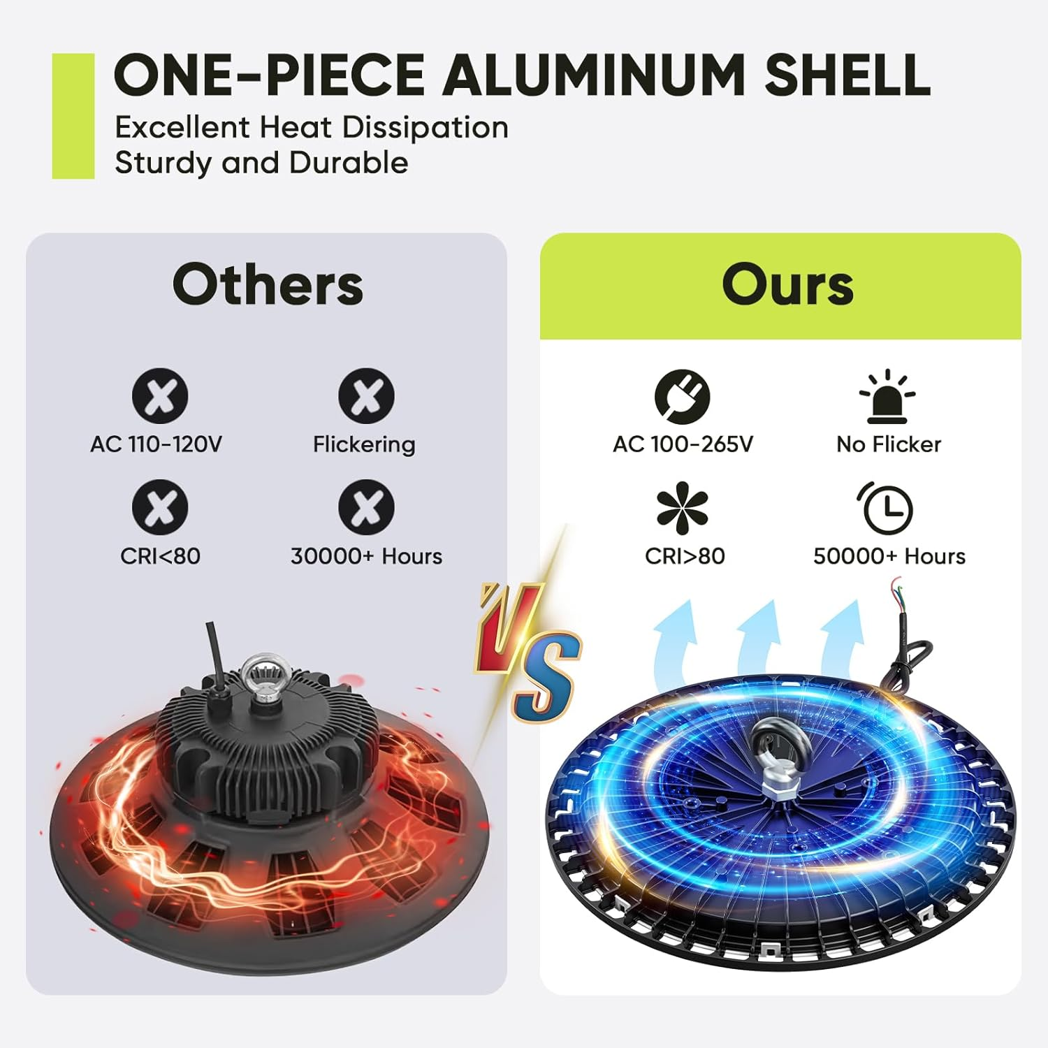 4 Piece 100W LED Garage Lighting, 15000LM Ceiling Light Garage, 6000K Cool White Outdoor LED Floodlight, IP65 Waterproof UFO Lamp Workshop for Factories, Warehouse, Workshop image number 5