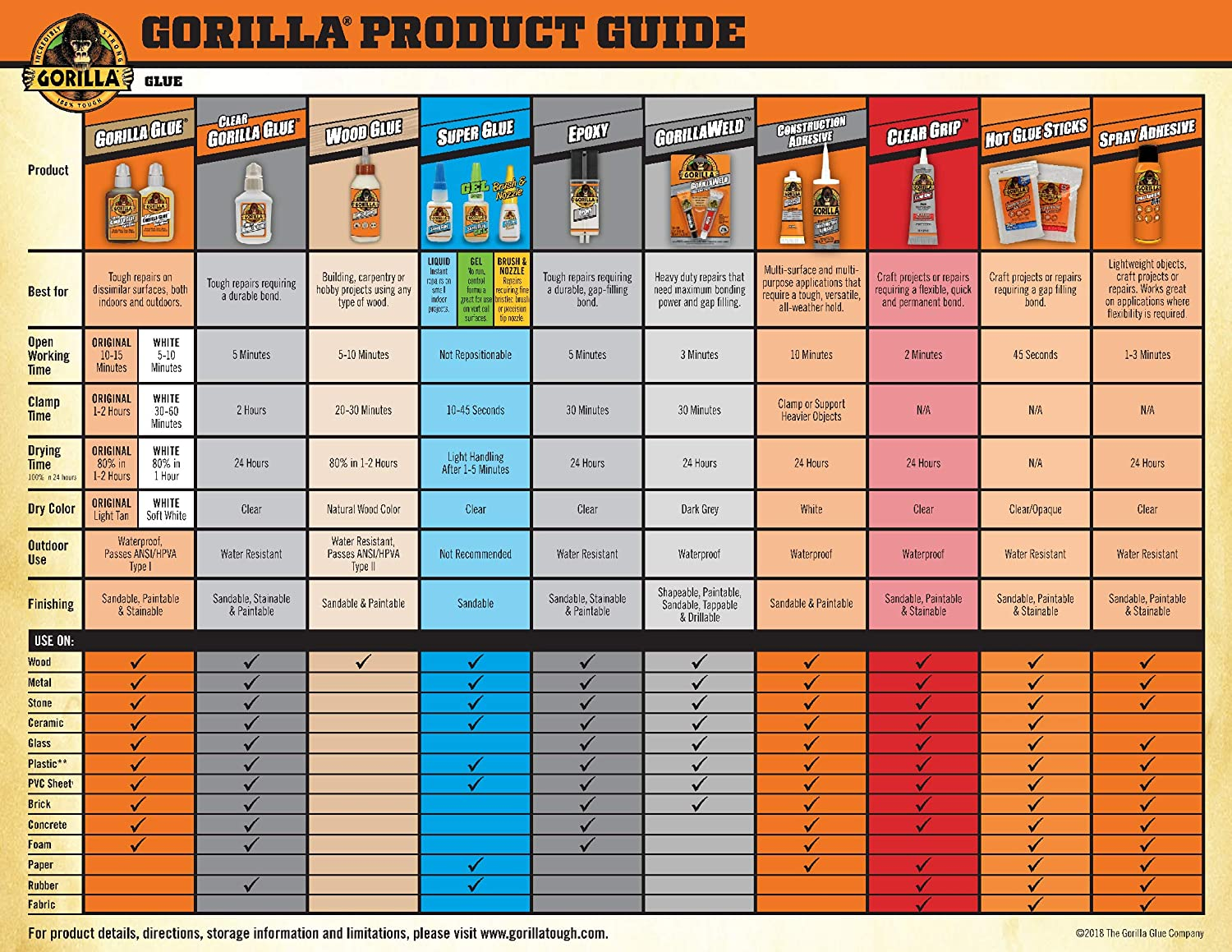 Gorilla Glue Wood Glue, Indoor & Outdoor Carpentry Projects, Paintable, Sandable, Moisture Resistant, Clamping, Natural Color, 118Ml/4Oz (Pack of 1), GG41024 image number 2