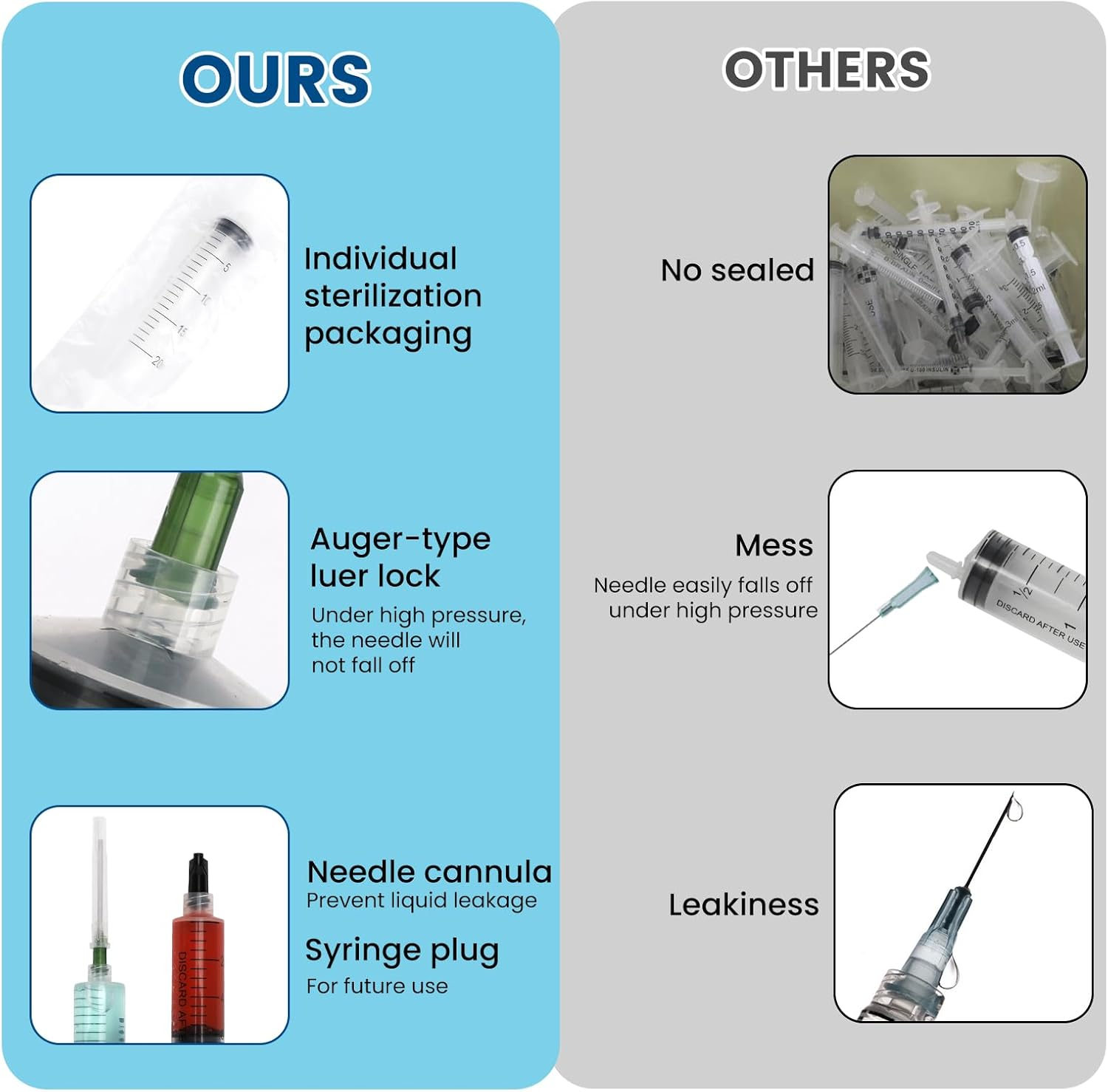 20Ml Sterilization Packing Syringe with 14Ga 1.5 Inch Blunt Tip Dispensing Needles and Storage Caps and Needle Caps for Engineered Fluid，Glue Applicator and Refilling (Pack of 5)