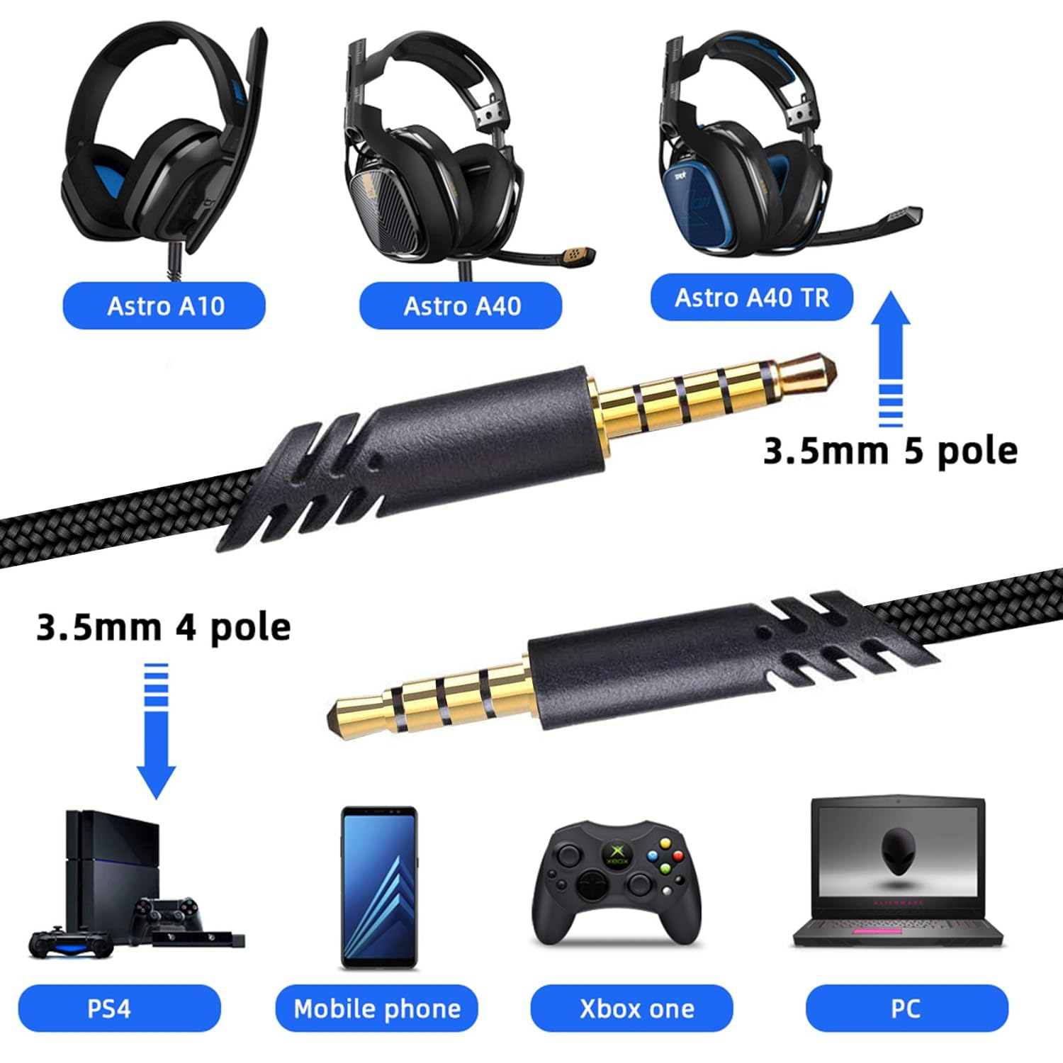 2M Replacement Headset Cable with Volume Control, Gaming Headsets Cord, Compatible with Astro A40TR, A40, A10