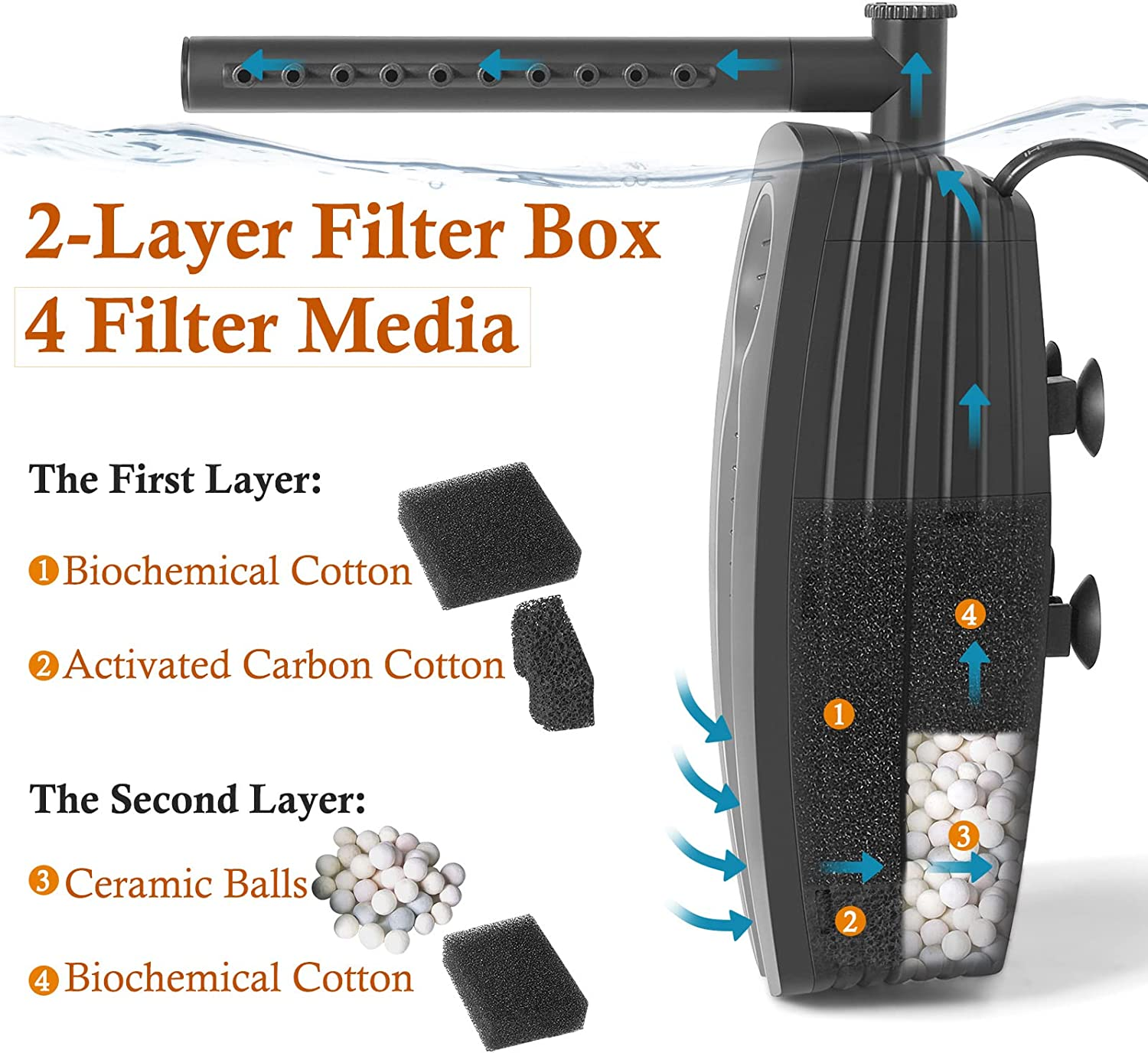 600L/H Adjustable Fish Tank Filter, 8W Submersible Aquairum Internal Filter for up to 30L-180Litres Fish and Turtle Tank image number 1