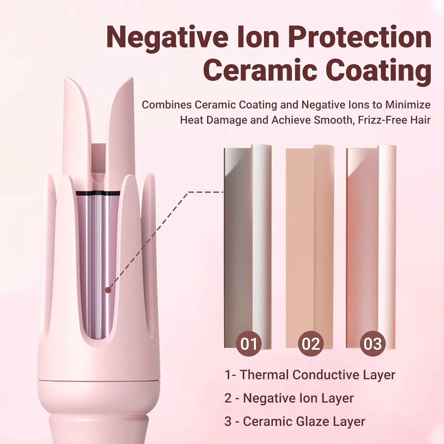 LIWEGHT 32Mm Automatic Curling Wand 360&deg; Rotating, Double Anti-Scald, 4 Temp Settings & Timer, Ceramic Barrel, Beginner-Friendly image number 5