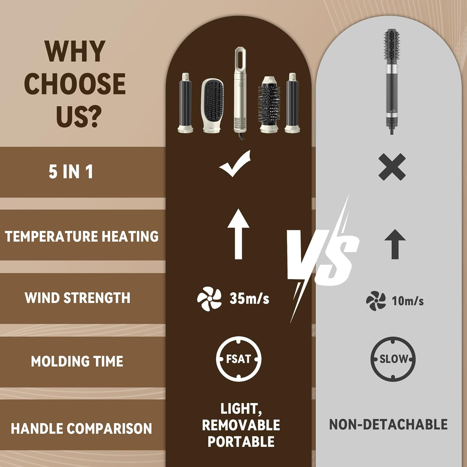 5-In-1 Hair Dryer Brush | 35M/S High-Speed Airflow for Fast Drying | 3 Heat Settings | 85Db Low-Noise Design | Negative Ion Technology for Smooth & Frizz-Free Hair | Curling, Straightening & Volumizing Styler image number 5