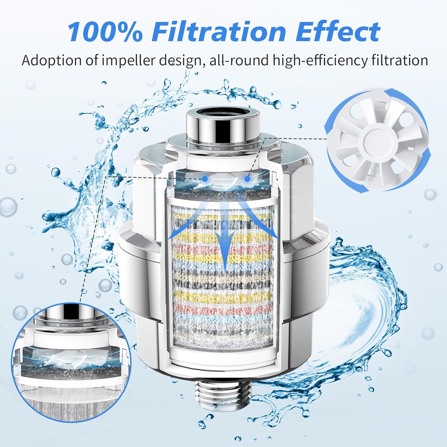 20-Stage Shower Head Filter-Shower Head Filter for Hard Water, with 3 Replaceable Filter Cartridges, High Output Shower Water Filter for Removing Chlorine and Fluoride, Polished Chrome image number 1