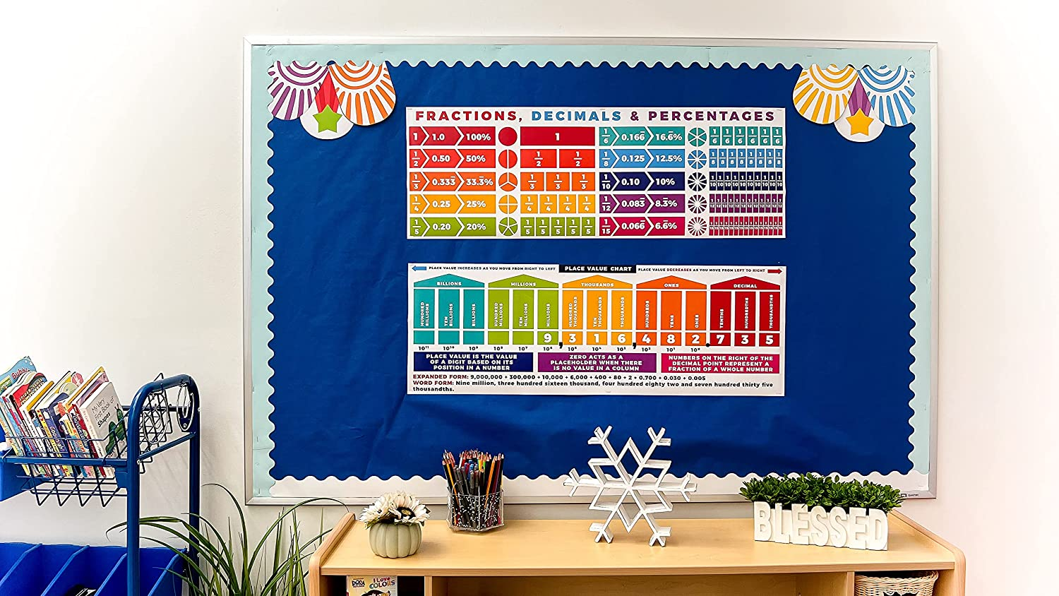 Sproutbrite Educational Math Posters Place Values Fractions Mathematics Classroom Banner Decorations for Teachers (Non Laminated) image number 4