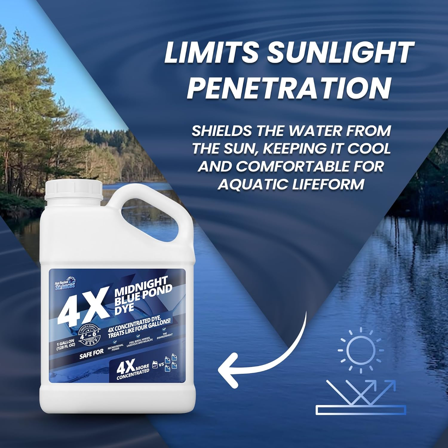 Midnight Blue Pond Dye 4X Concentrate, Dark Natural Looking Blue Pond Dye for Beautiful, Deep Blue Pond, Super Concentrate Pond Dye Blue, Protects against Sunlight, Safe for Fish & Wildlife, 1 Gallon