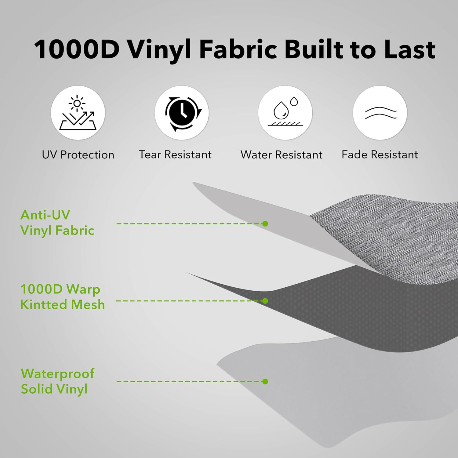 HBN RV Awning Fabric Replacement, 12'2" Fabric Length for 13' Awning, Heavy-Duty Vinyl, Weather Resistant, Universal Outdoor Canopy for RV, Trailer, and Motorhome Awnings - Gray Fade image number 5