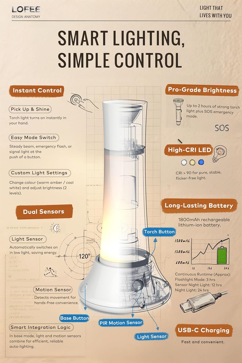 Rechargeable Smart Sensor Night Light with PIR Motion Detection &ndash; 1800Mah LED Bedside Lamp, Nursing & Reading Light, Dimmable Flashlight, Type-C Charging for Bedroom & Kids Room image number 5