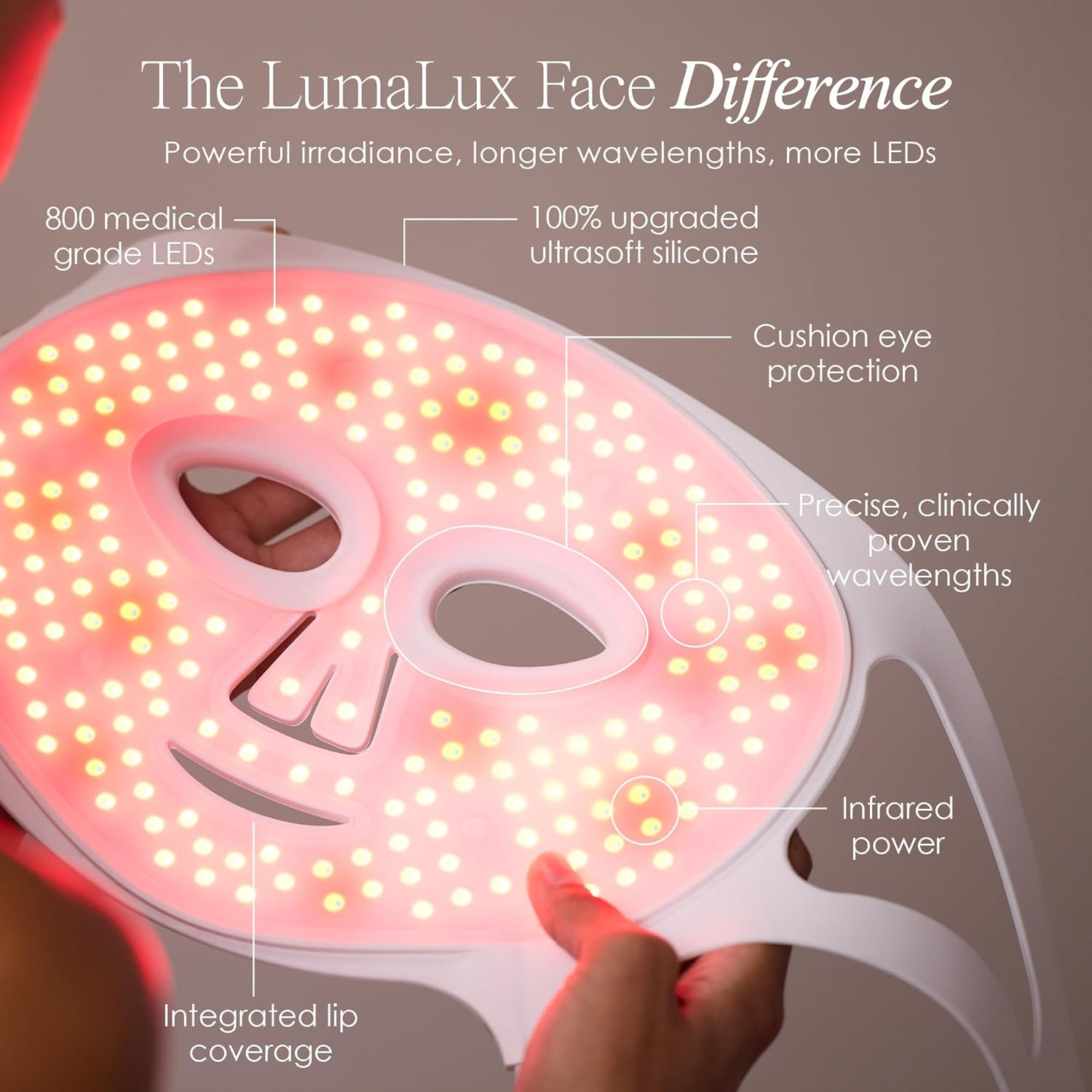 Lumalux Face | Pro LED Light Therapy Mask by Project E Beauty | 800 Leds | 7 + 2 Colors 460Nm ~1072Nm | Red + Infrared + Deep Infrared High Power LED Face Mask | Skin Rejuvenation | Anti-Blemish image number 5