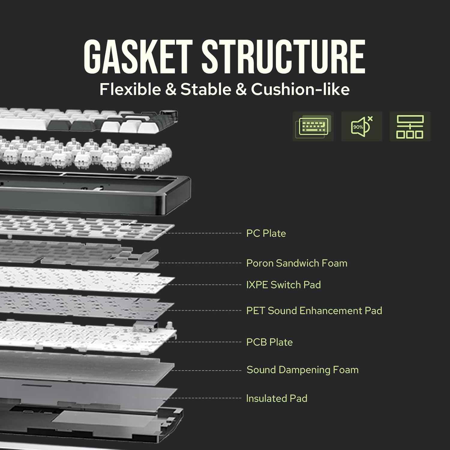 Mechlands Blade75 Wireless Aluminum Mechanical Gaming Keyboard, Gasket Creamy Keyboard, Bt5.0/2.4Ghz/Usb-C Hot Swappable Custom Keyboard with Knob, RGB Backlit, NKRO for Win/Mac/Games/Office (Black)