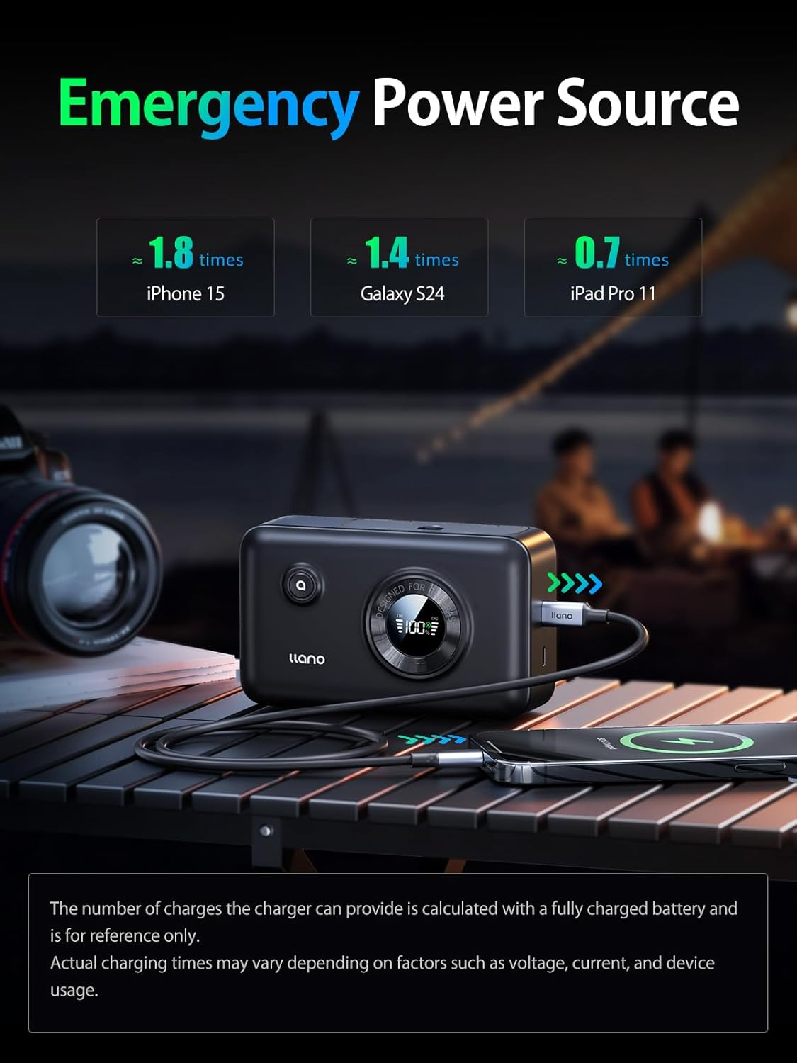 Llano 2-In-1 LP-E17 Dual Fast Battery Charger with 12400Mah Built-In PD 20W USB C Power Bank, Compatible with Canon EOS R100 R50 RP R10 R8, Rebel T8I, T7I, T6I, T6S, SL2, SL3, EOS M3, M5, M6, 250D image number 6