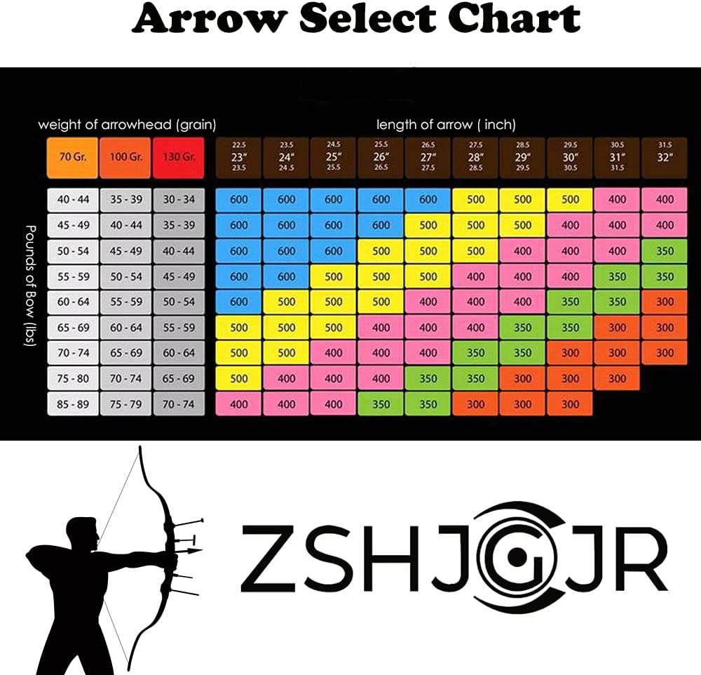 ZSHJGJR 30 Inch Archery Carbon Arrows Hunting Arrows with 4&rdquo; Turkey Feather Targeting Practice Arrows Spine 500 for Compound & Recurve & Traditional Bow 6/12Pcs - 12 X Green Arrows image number 4