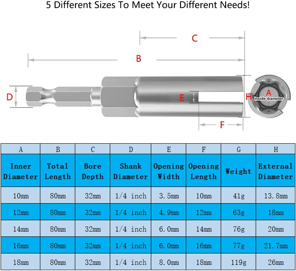 Saipe 5 PCS Power Wing Nut Driver Set with 1/4 Inch Hex Shank Slot Wing Nuts Drill Bit Socket Wrenches Tools Set for Panel Nuts Screws Eye C-Hook Bolt, Q-Hanger (10/12/14/16/18Mm)