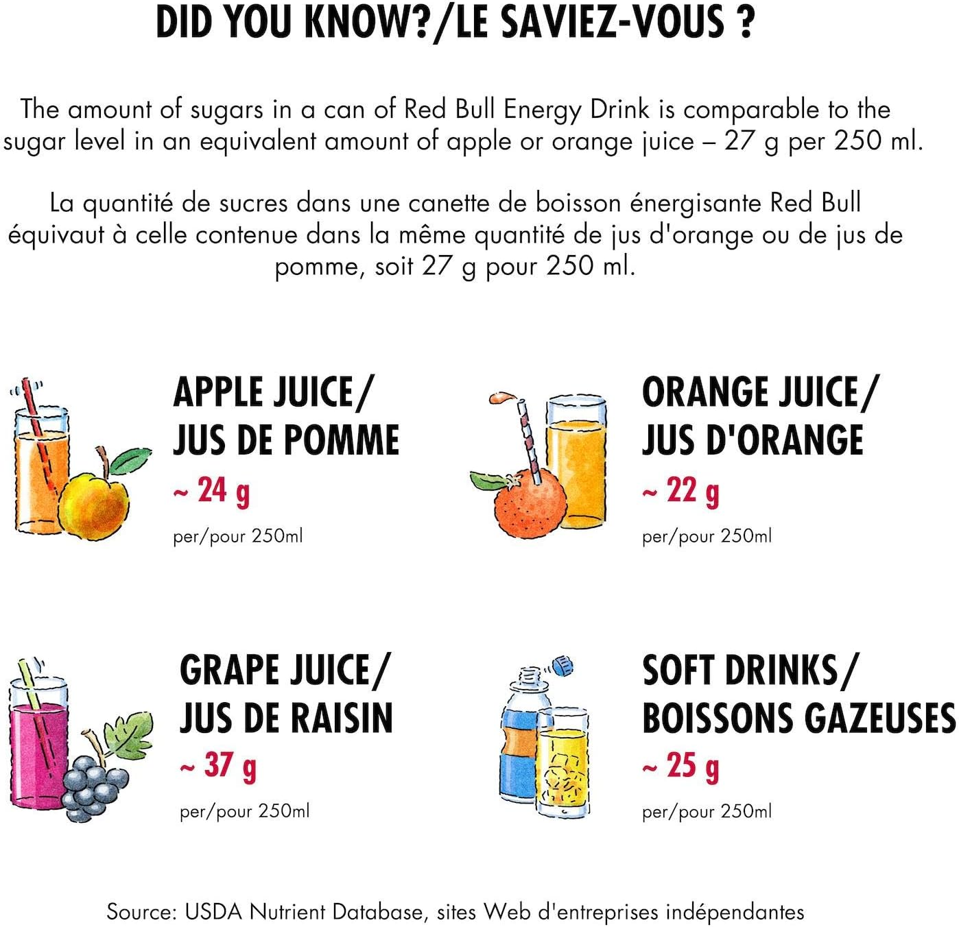 Red Bull Energy Drink 473 Ml (Pack of 12)