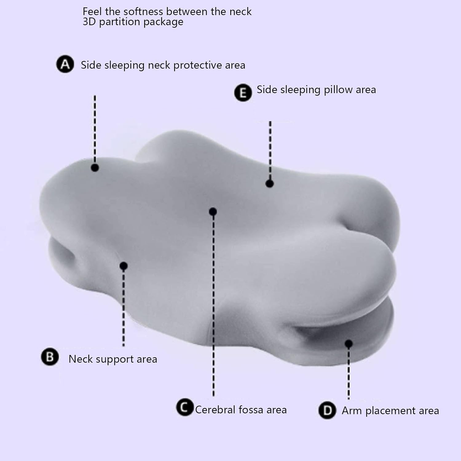 Neck Pillow, Memory Foam Pillow, Ergonomic Neck Support Pillow with Side Arm Cutout, Removable Breathable Pillow, Adjustable Orthopedic Bed Pillow for Side Back Stomach Sleeper image number 6