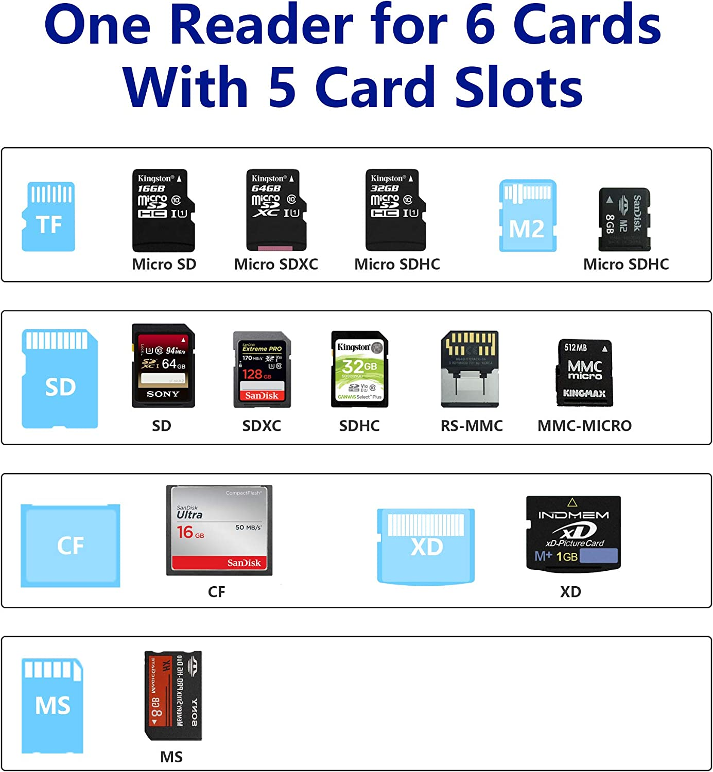 USB3.0 XD Card Reader, USB 3.0 (5Gps) High Speed TF/SD/MS/M2/XD/CF Memory Card Solt Combo Adapter, 6 in 1 Aluminum Card Reader,Compatible with Windows Xp/Vista / 7/8 / 8.1/10, Mac OS, Linux