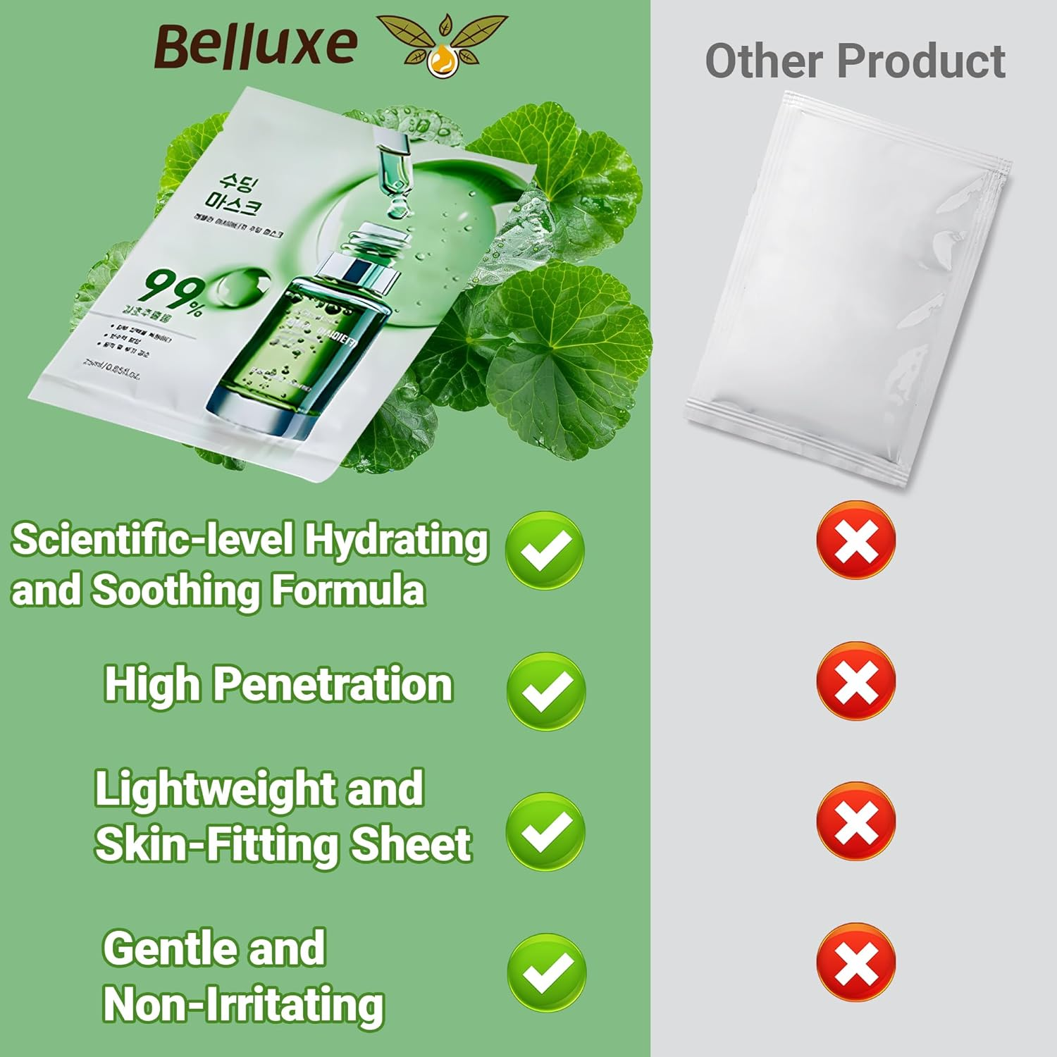 Belluxe 5-Pack Centella Asiatica Sheet Face Masks for Sensitive Skin, Calming and Hydrating Korean Sheet Mask, Facial Skincare for Redness and Repair image number 4