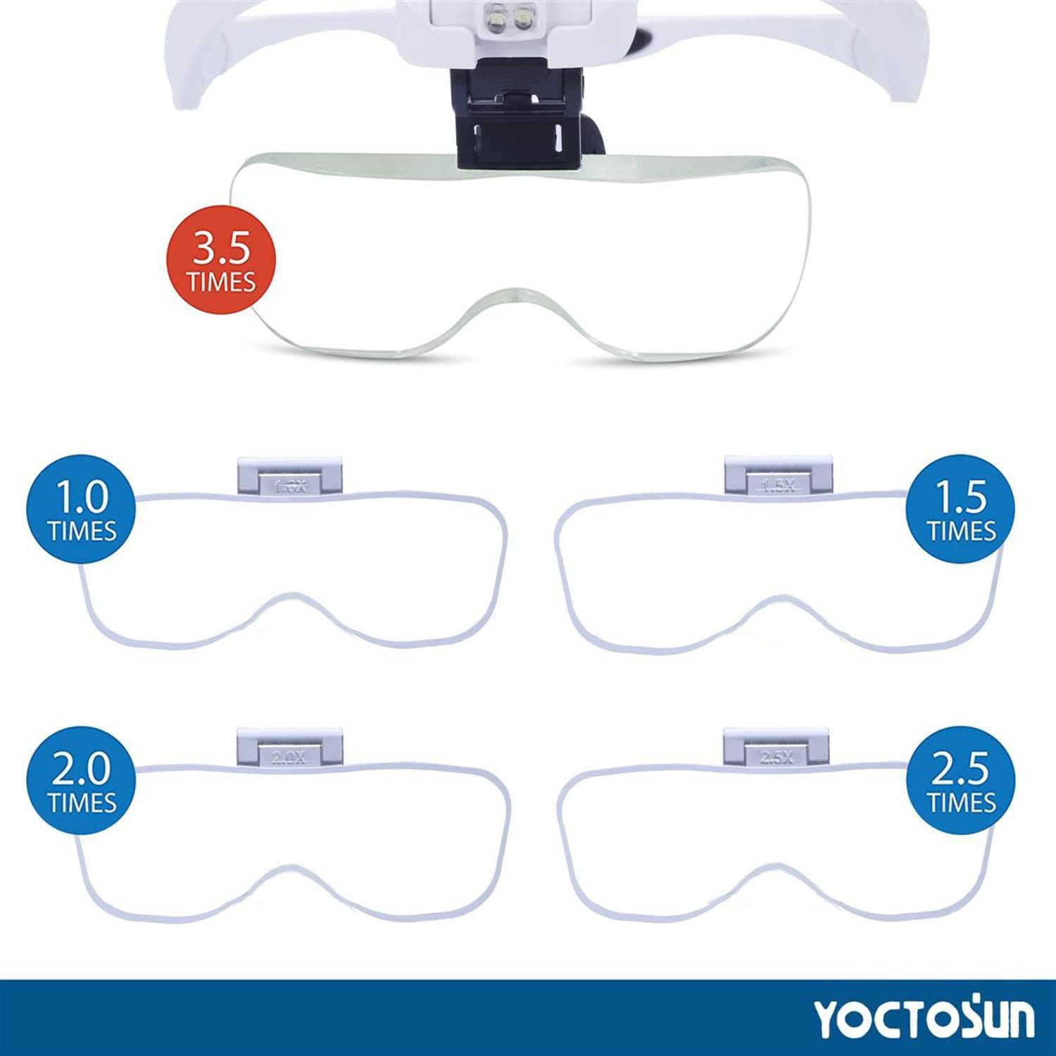 YOCTOSUN Magnifying Glasses with Light, LED Head Magnifier with 5 Lenses, Headband, Storage Case, Hands Free Lighted Head Magnifying Visor for Close Work Hobby Crafts image number 1