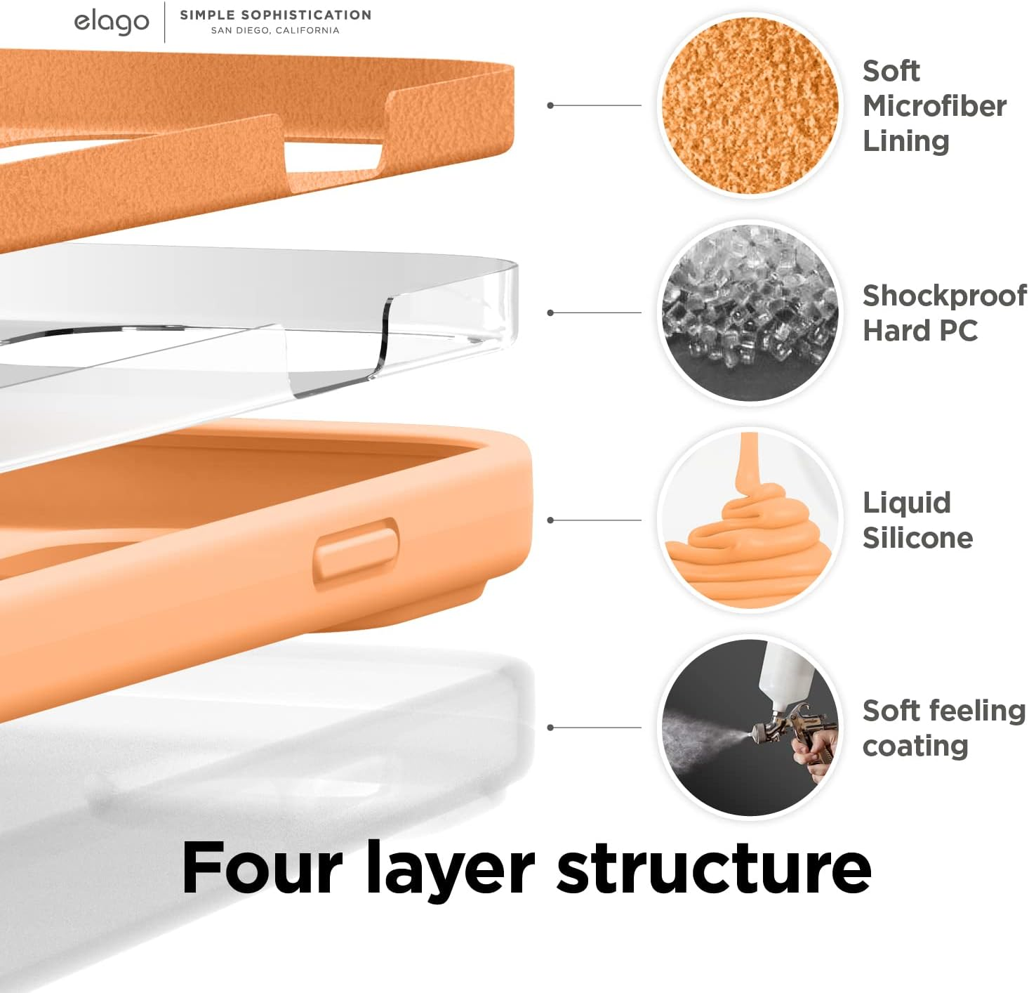 Elago Liquid Silicone Case Compatible with Iphone 14 Case (6.1"), Premium Silicone, Full Body Protection - 4 Layer Shockproof Phone Cover, Anti-Scratch Soft Microfiber Lining (Orange) - Black image number 7