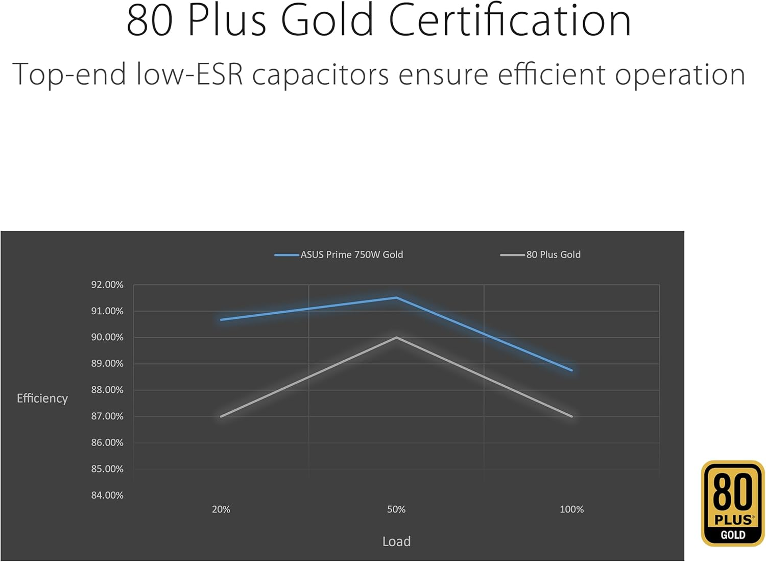 8 Year Warranty MODLE Power Supply to FIT ASUS Prime AP-750G 80+ Gold 750W Pcie 5.0 and ATX 3.0 image number 5