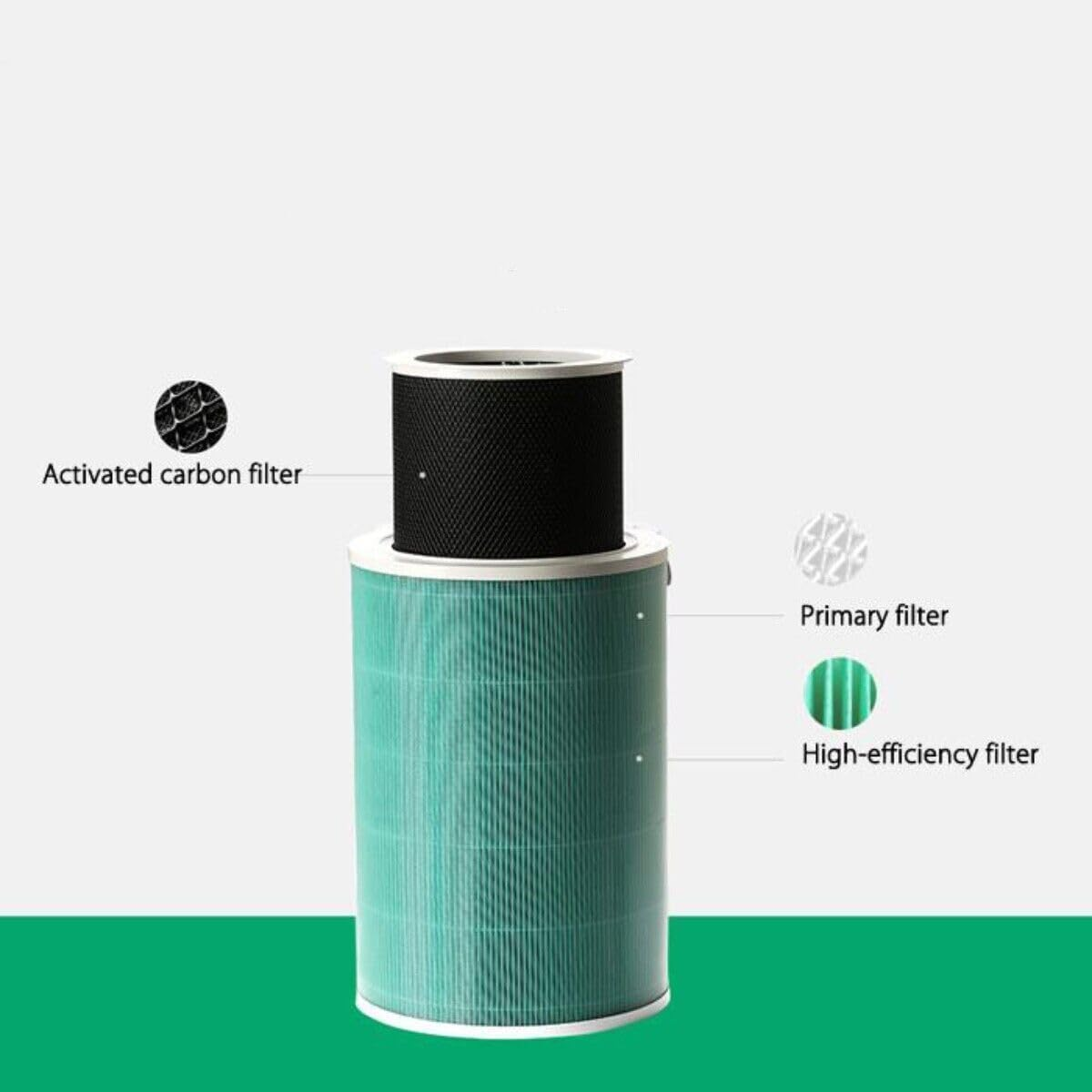 Ideer Life Xiaomi Mi Air Purifier 4 True HEPA Replacement Filter, 3-In-1 H13 Grade True HEPA Filter Replacement, Compare to Part No. Mi Air Purifier 4 Only (Not for Xiaomi 4 Lite, 4 Compact, 4 Pro) image number 2