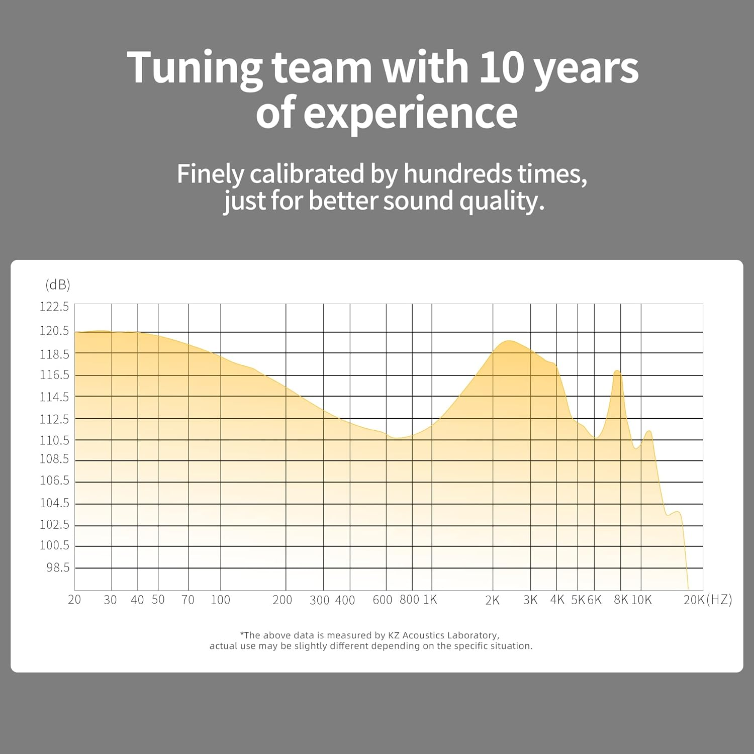 Yinyoo KZ ZS10 Pro X Wired in Ear Earphones Headphones, ZS10 PRO X Monitor Earbuds with Upgraded 4BA 1DD Drivers, Detachable 0.75Mm 2Pins Cable for Audiophiles Drummers (ZS10 Prox Black, with Mic) image number 3