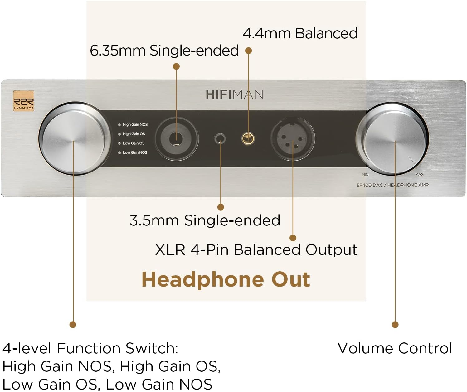 HIFIMAN EF400 Desktop Balanced Headphone DAC& Amplifier with Himalaya R2R DAC, 3.5/4.4/6.35Mm Output for Home Audio, Silver
