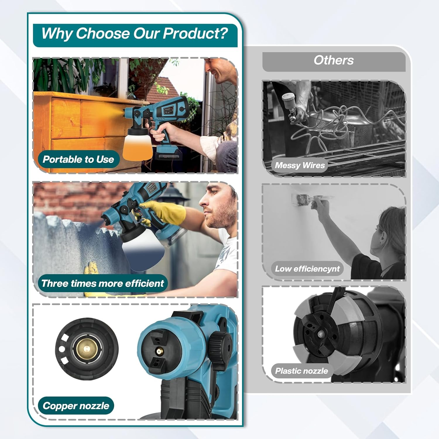 200W Lithium Battery Electric Spray Gun with 900Ml Pot/Funnel/Nozzle (0.8/1/1.5/1.8/2.5 Mm), Automatic Disinfectant Spray Gun image number 2