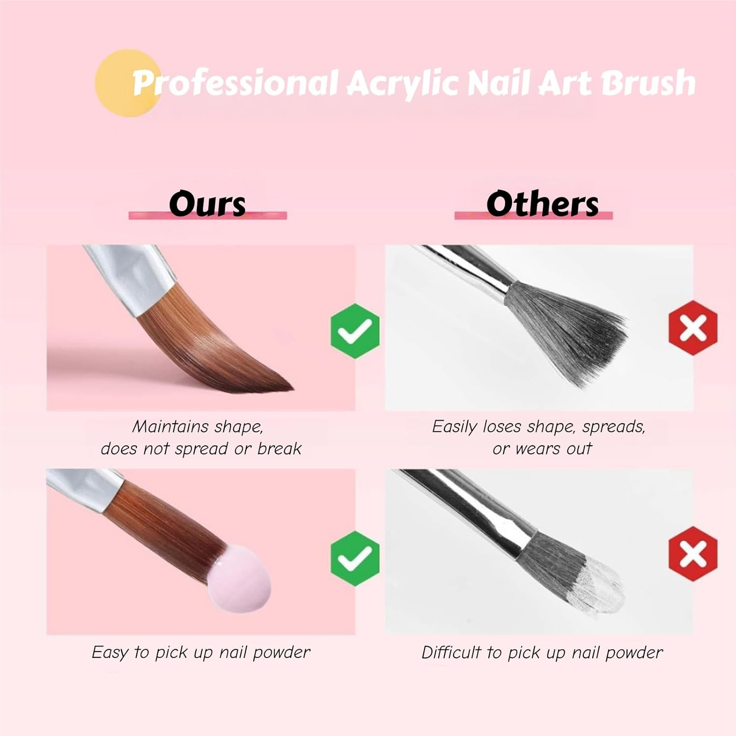 Suytvenxau 3Pcs Acrylic Nail Brush Set - Professional Nail Brushes Sizes 8/10/14 for Powder Application, Nail Art Extension, 3D Carving, DIY Home Salon Manicure Tools image number 3