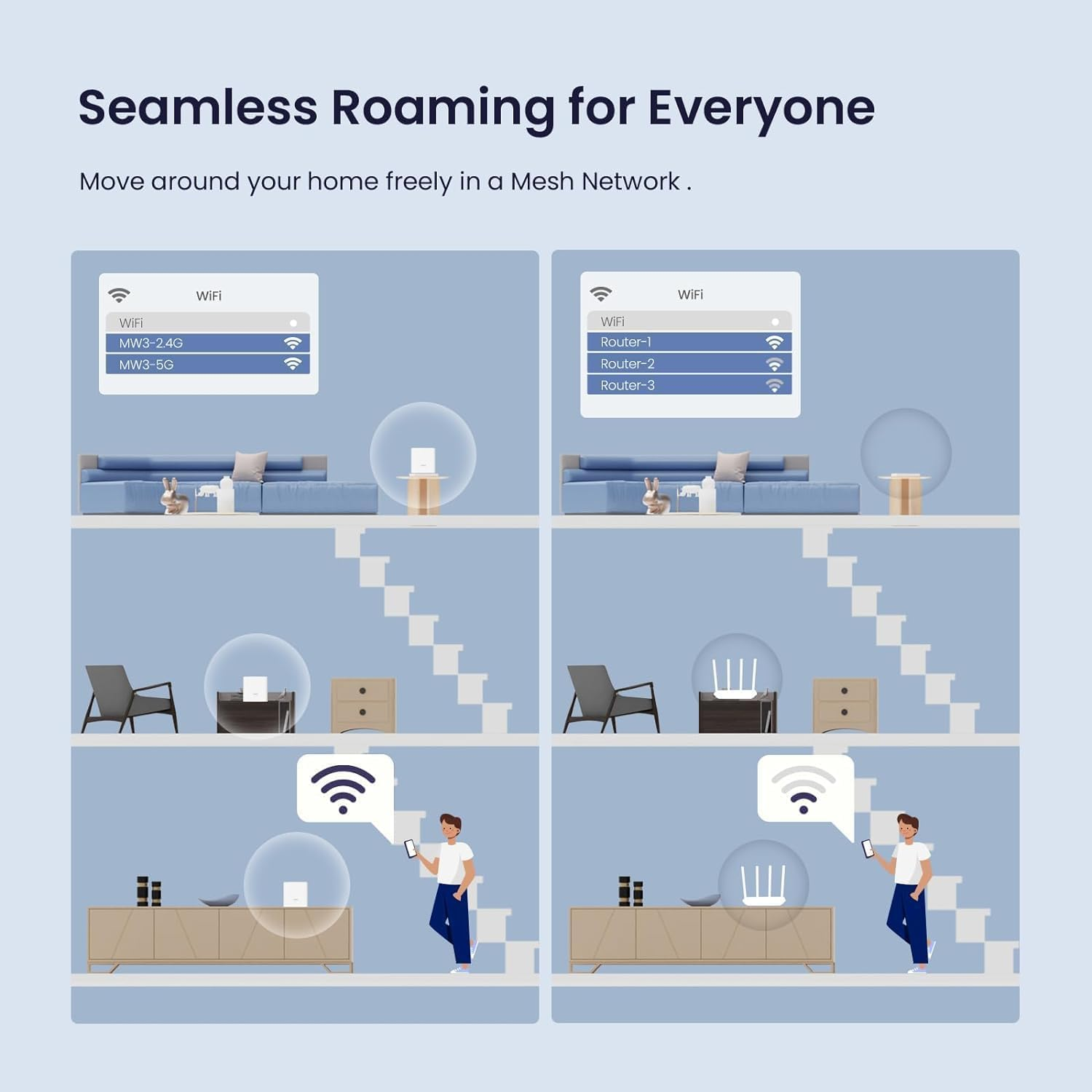 Tenda AX1500 Whole Home Mesh Wi-Fi 6 System, Dual Band Gigabit Wifi Mesh, Smart Ultra-Low Latency Seamless Roaming, Compatible with Alexa, Parental Controls, Easy Setup【Nova Mx3(3-Pack)】 image number 5