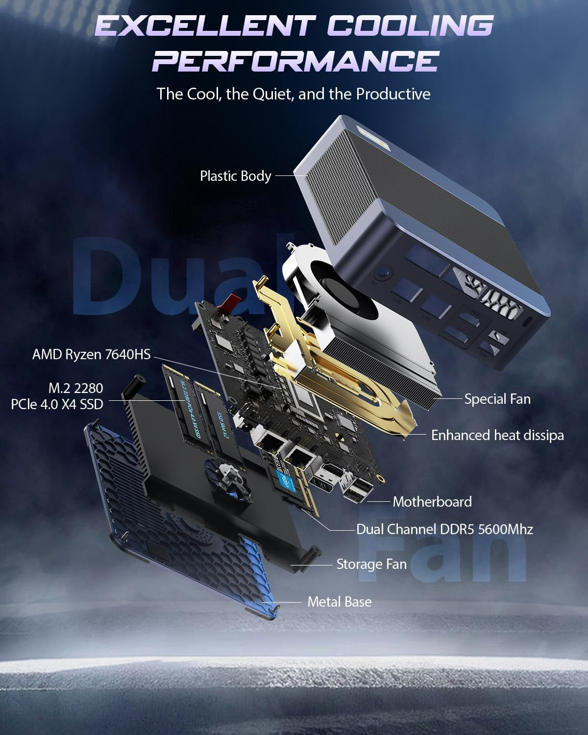 Mini PC BOSGAME Ryzen 5 7640HS (Up to 4.7Ghz, 8C/16T) BOSGAME P3 Mix Mini Desktop Computers DDR5 32GB RAM 1TB M.2 Nvme Pcie 4.0 SSD, Mini PC Windows 11 Pro Dual 2.5G RJ45 LAN, USB 4.0 Wifi 6E USB 3.2 image number 4