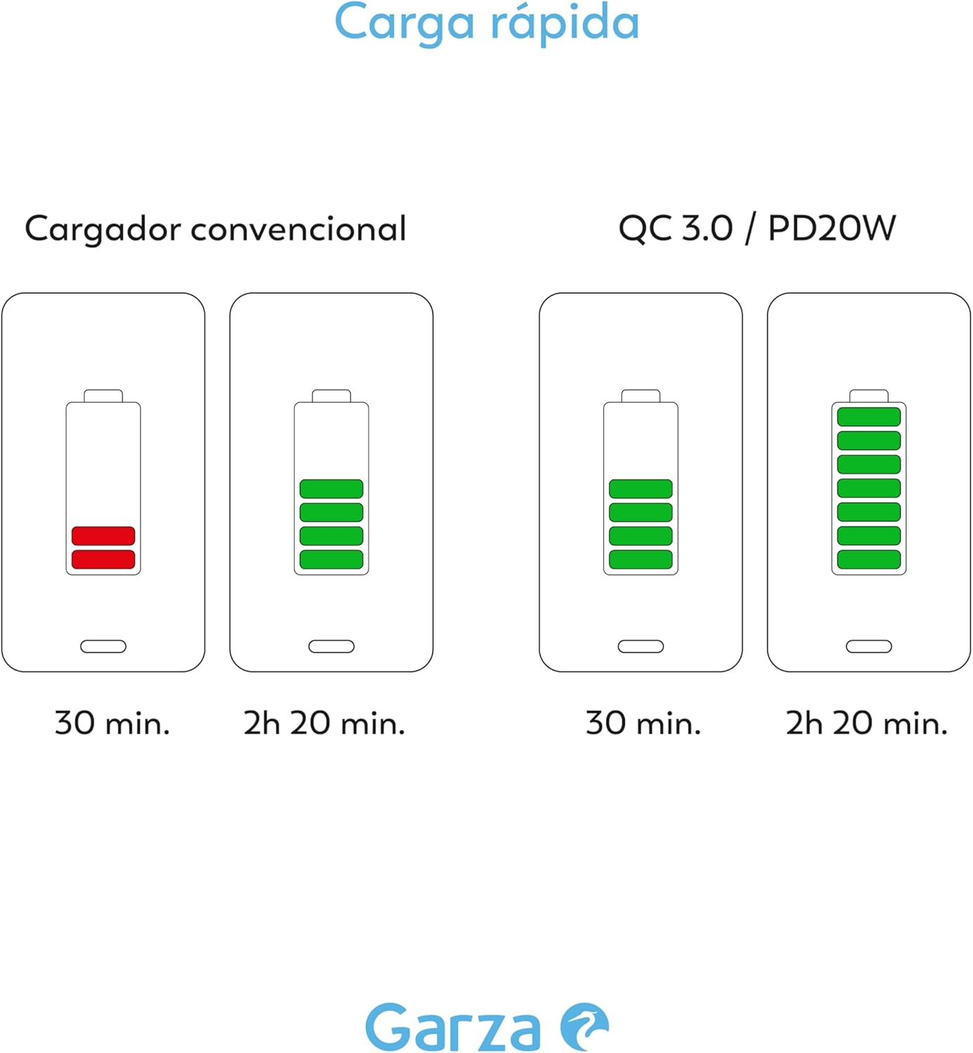 Garza - 5-In-1 Adapter with 2 Schuko Sockets, 2 USB-A and 1 USB-C PD20W, Fast Charge, Dimmable Touch Night Light, Child Protection and Overheating Protection image number 3