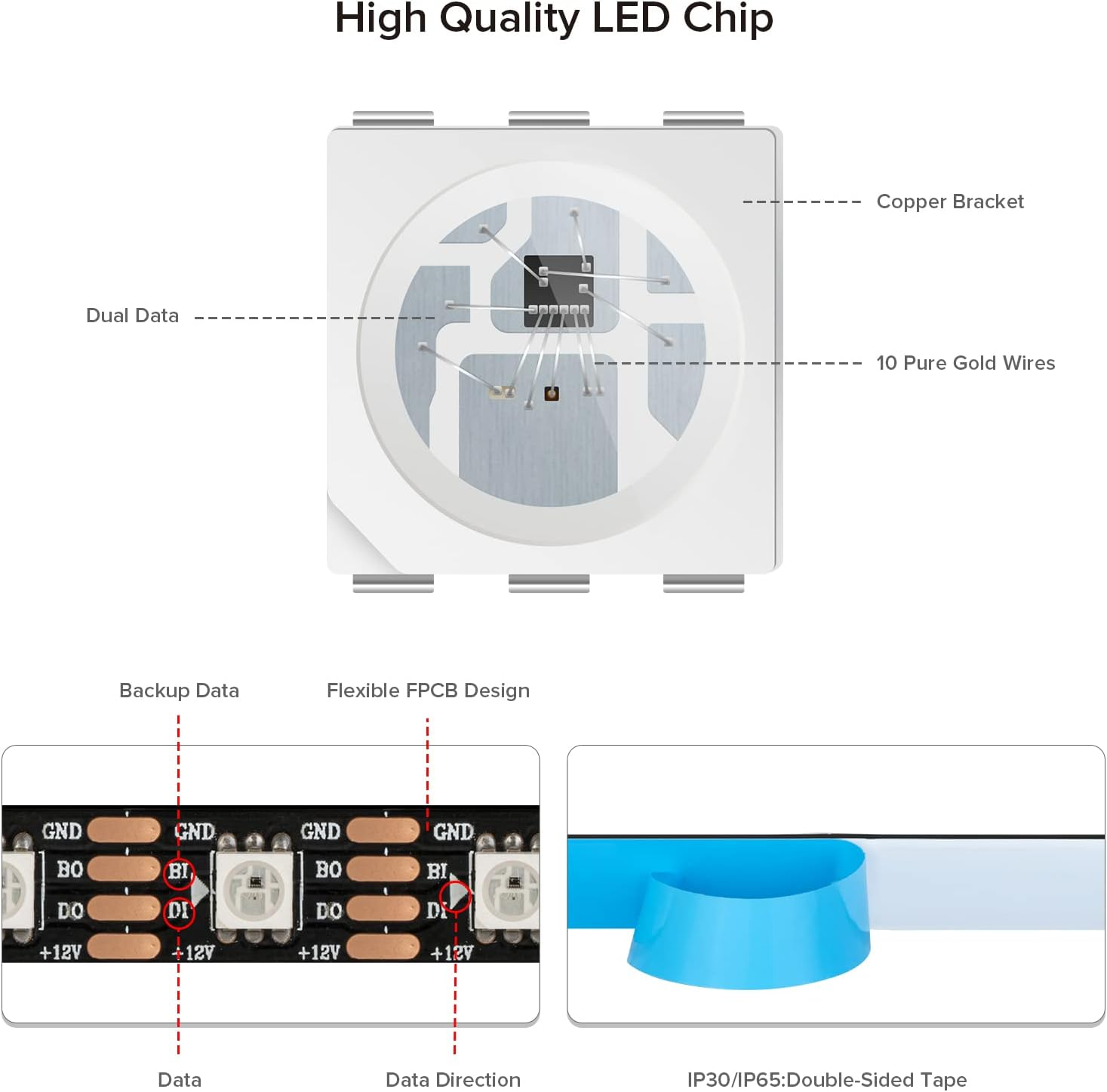SEZO WS2815 LED Strip Light (Upgraded WS2812B) 5M 60Leds/M Dream Colour Individually Addressable RGB 5050SMD Dual Signal WS2813 LED Flexible Light Strip IP30 Non-Waterproof DC12V Black PCB image number 4