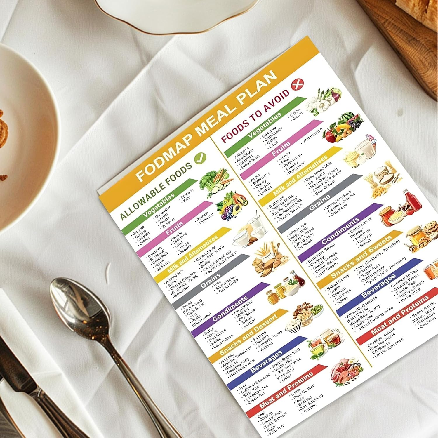 2 Pcs Fod Map Charts,Diabetes Food List & Meal Planner, Diabetes Food List Chart, Glycemic Index Food Guide Chart for Carbohydrates and Calories image number 5