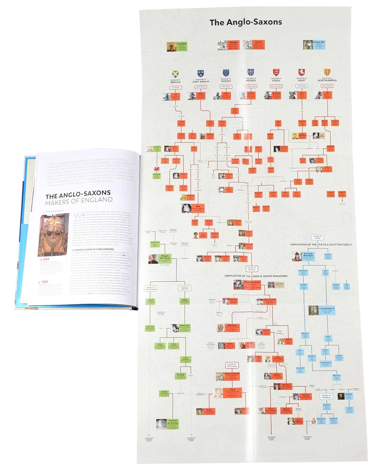 Timeline of the British Monarchy image number 2