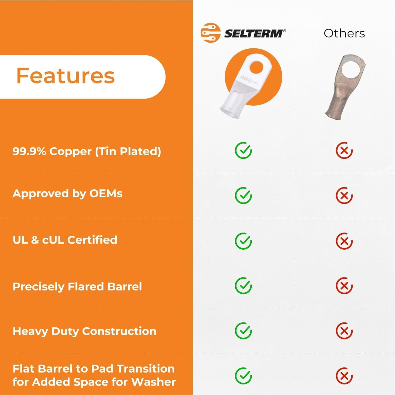 SELTERM UL Listed Marine Grade American Wire Gauge Lugs, Battery Cable Ends, Tin Plated Copper Eyelets, Tubular Ring Terminals, Closed End Crimp Connectors &mdash; 8 AWG (10 Mm&sup2;) to 250 MCM (150 Mm&sup2;) image number 5