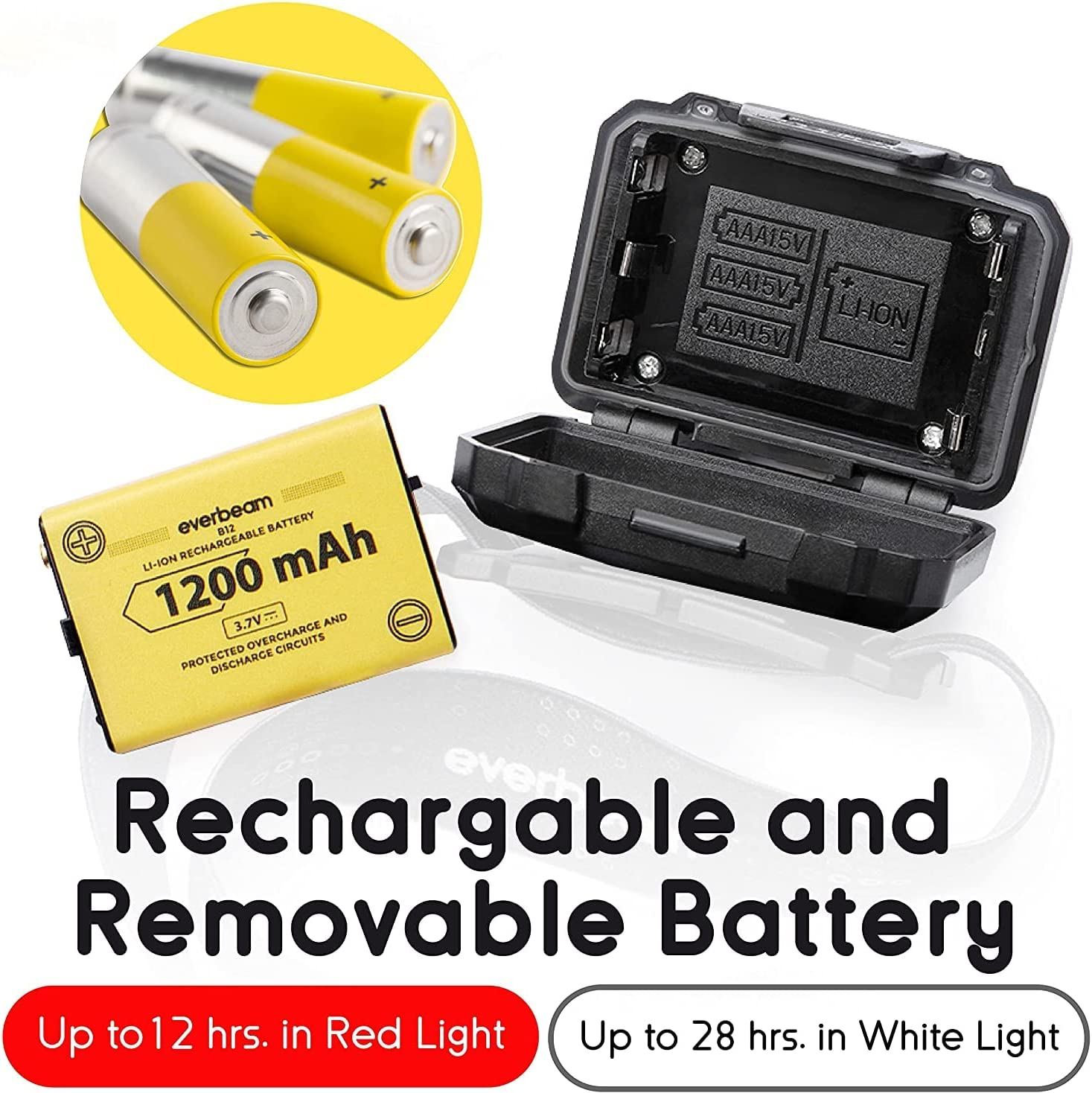 Everbeam H7 Headlamp - Water Resistant LED Rechargeable Battery W/ 28 Hr Run Time - 1100 Lumen Output - Ideal Flashlight for Outdoor Activities, Hiking, Camping, Fishing, Hunting, Power Outage Supply image number 2