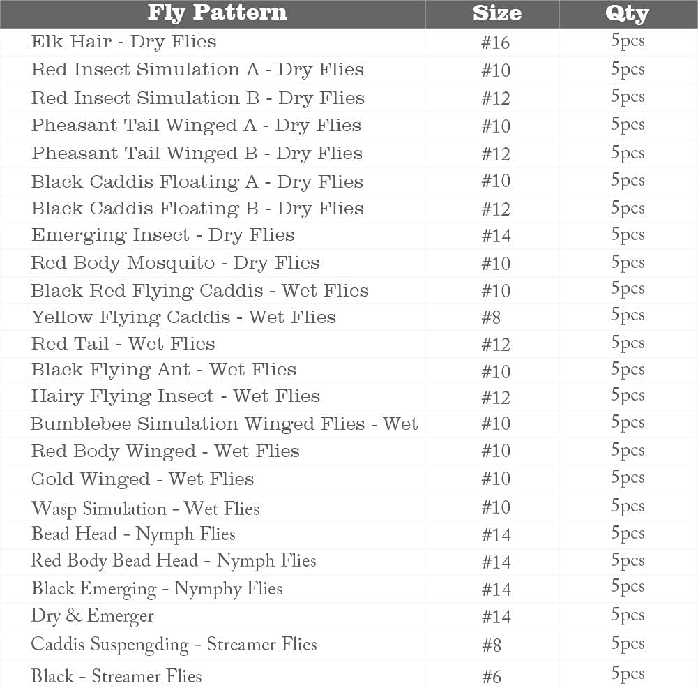 Fly Fishing Dry Flies Wet Flies 60Pcs / 120Pcs Assortment Kit with Waterproof Fly Box for Trout Fishing image number 4