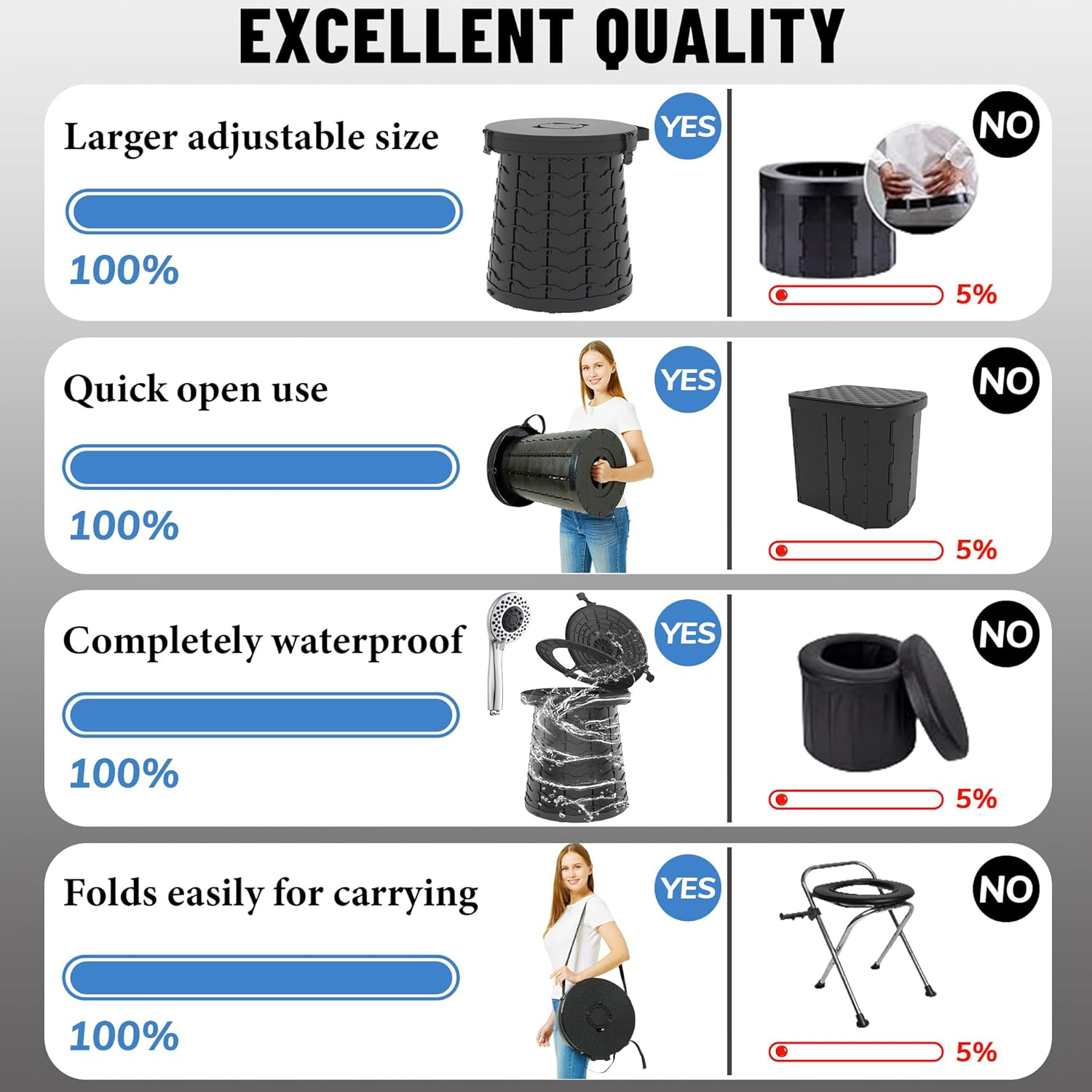 ALEVMOOM XXL Portable Toilet for Camping,880Lbs Capacity,19.7" H Adjustable Portable Toilet with 7 Garbage Bags,Porta Potty for Adults,Collapsible Luggable Loo for Camping/Travel/Hiking/Car - Green image number 6