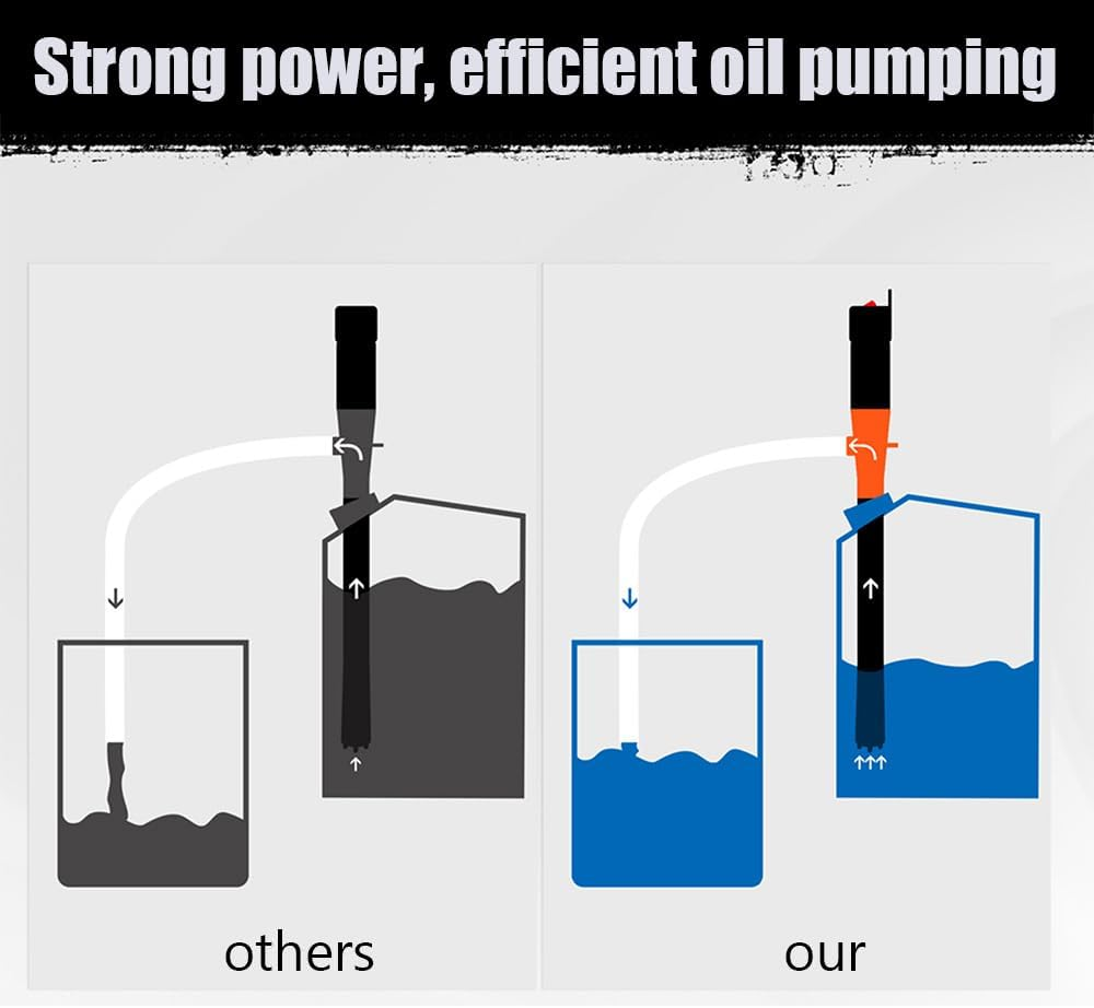 Power Oil Pumps,Self Priming Transfer Pump,Handheld Electric Oil Pump,Electric Transfer Pump,Operated Electric Siphon Pump,For Fuel, Diesel,Water Transfer image number 5