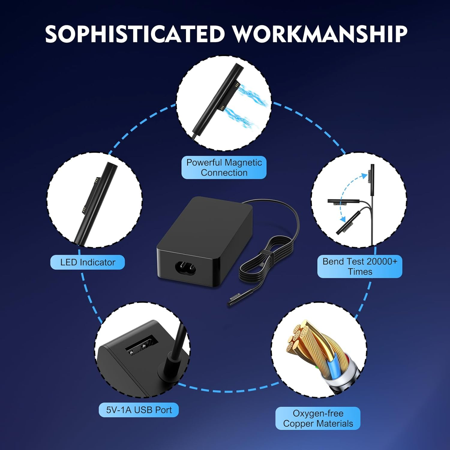 65W Power Adapter Charger for Microsoft Surface Pro 9/8/7+/7/6/5/4/3/ X, Power Supply Laptop Charger for Windows Surface 5/4/3/2/1 Studio,Surface Book 3/2/1,Support 65W&44W&36W&24W(10.8Ft Cord) image number 4