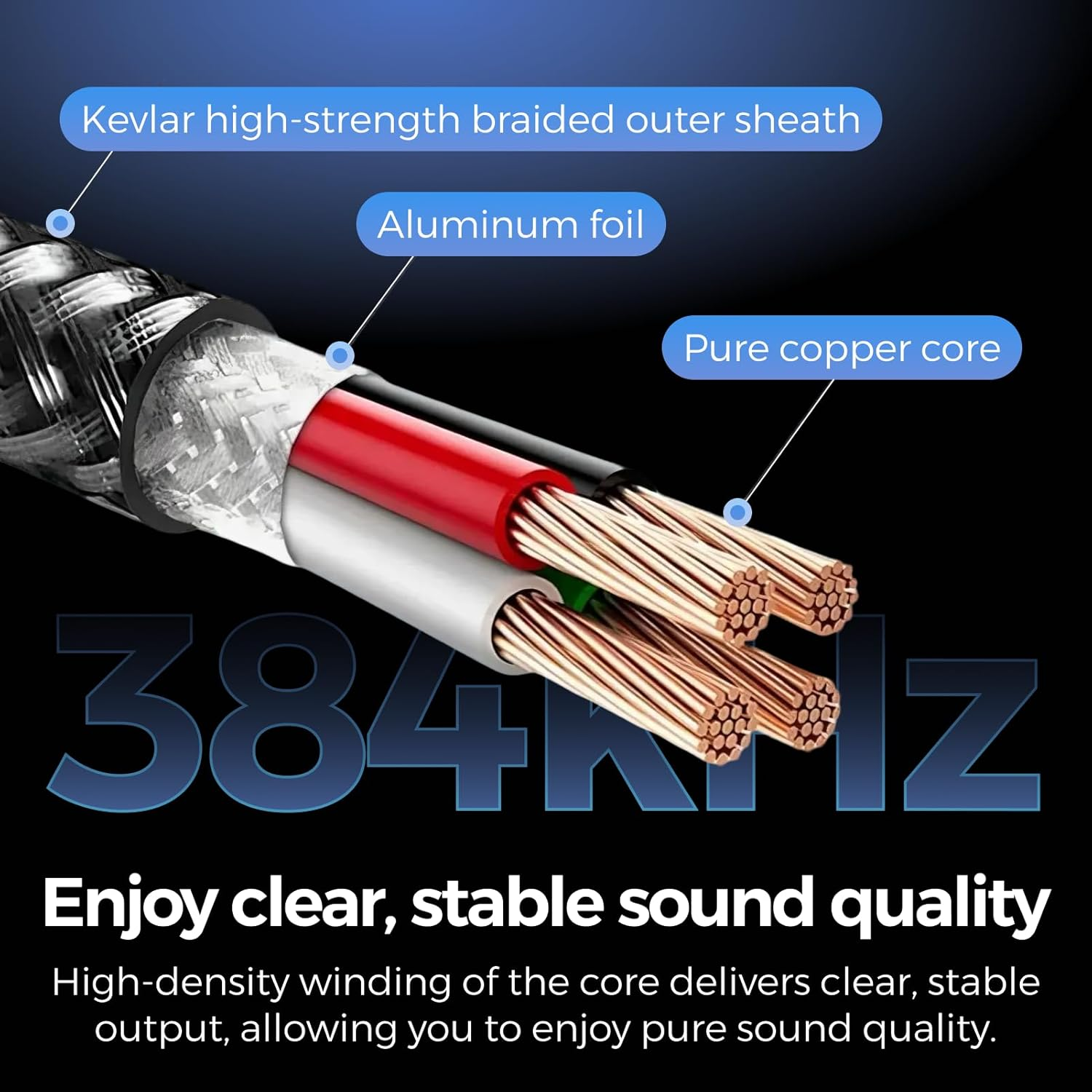 USB C to 3.5Mm Audio Adapter 32Bit/384Khz, Hi-Res USB DAC, Type C to Aux Dongle, Compatible with Iphone 16, Galaxy S23, Pixel 7, USB C to Audio Jack, Durable Design