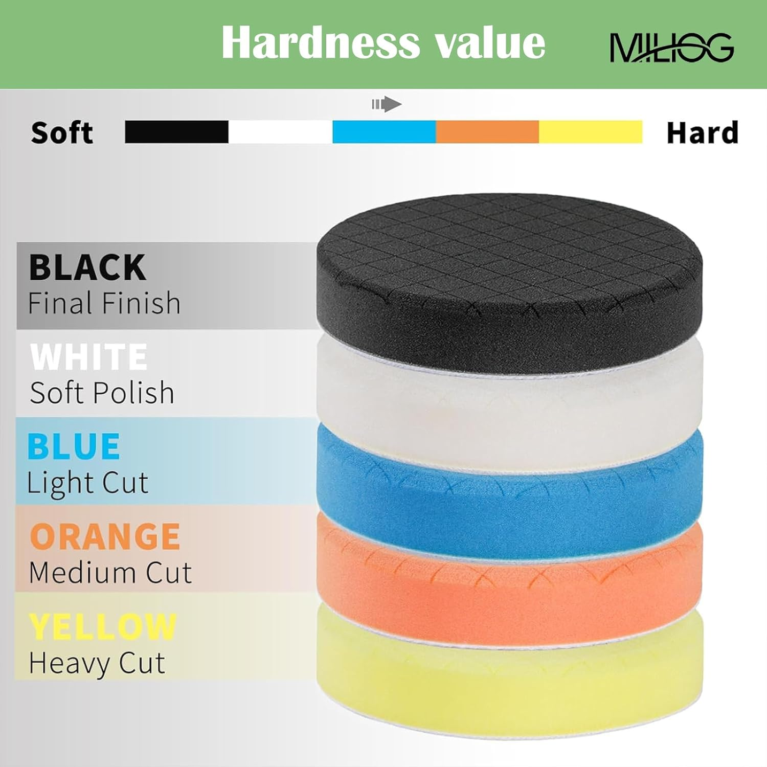 6 Inch Buffing Pads 5-Pack -Heat Dissipation Polishing Pads for Car Buffer | Scratch Free Compound & Wax Application Pads with 6" Backing Plate Compatibility