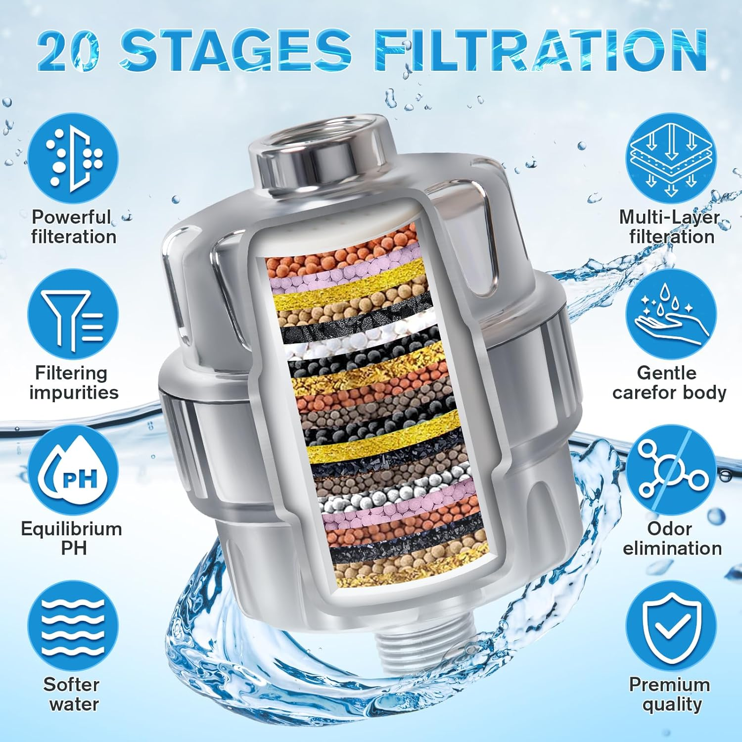 Shower Filter, 20 Stage Shower Head Filter for Hard Water, High Output Shower Water Filter to Remove Chlorine, 2 Cartridges Included