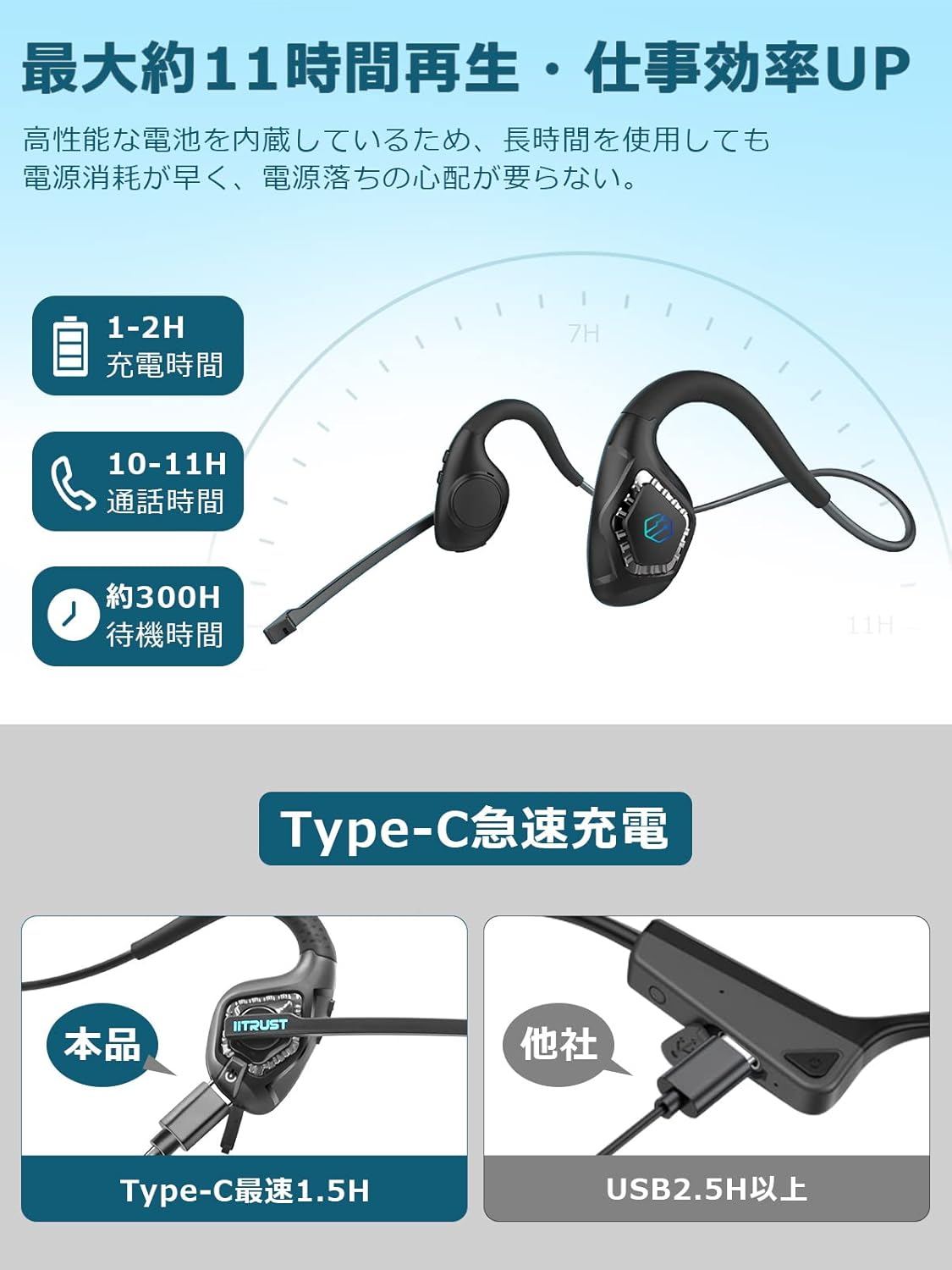 Iitrust Earaku Bluetooth Headset, Japanese Voice Guide, Bluetooth 5.2, for Calling, Microphone Included, No Ear Blocking, Wireless Bluetooth, ENC Noise Canceling, Open Ear, IPX5, Waterproof, image number 4