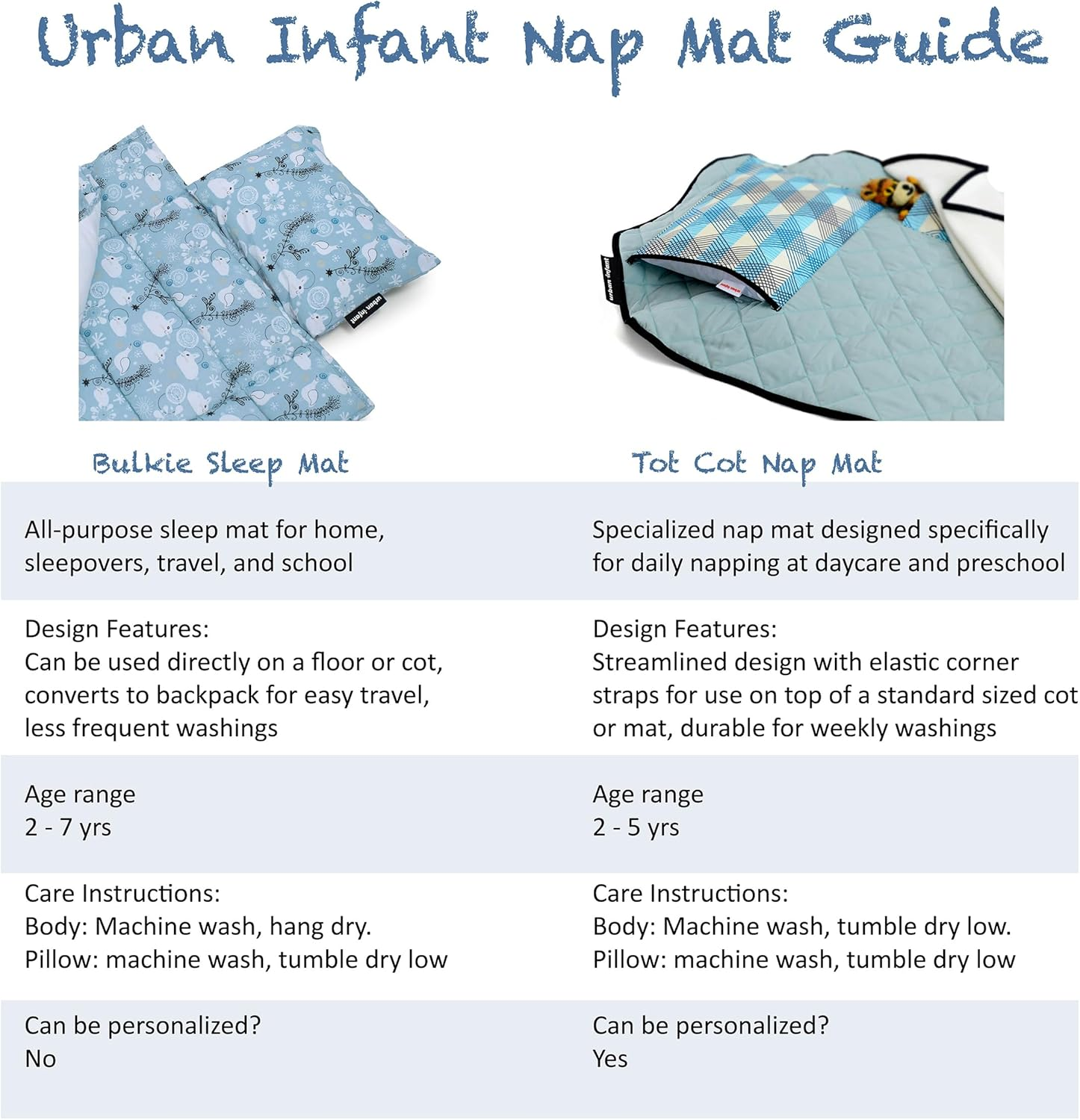 Urban Infant Tot Cot Kids Nap Mat - Toddler Preschool Daycare Bedding Cover with Blanket and Pillow image number 2