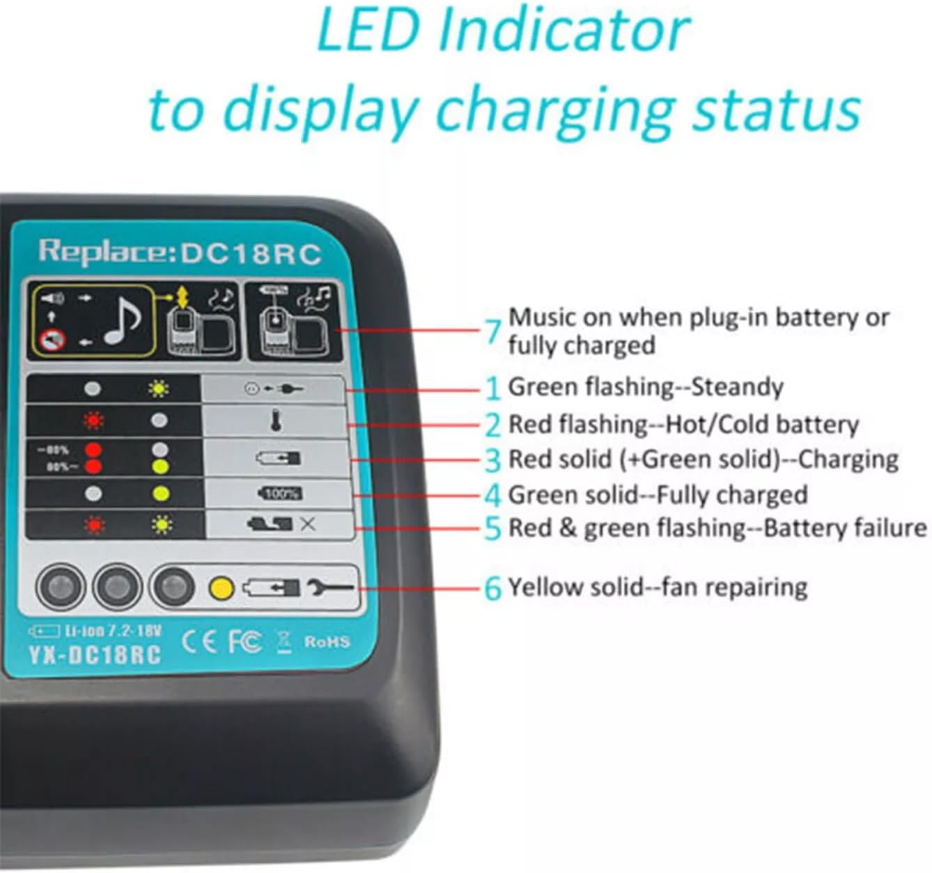DC18RC Battery Charger Compatible with Makita 14.4V 18V LXT Lithium-Ion Batteries BL1850 BL1840B 18V Drill Battery Charger Replaces DC18RD DC18RA DC18SD image number 2