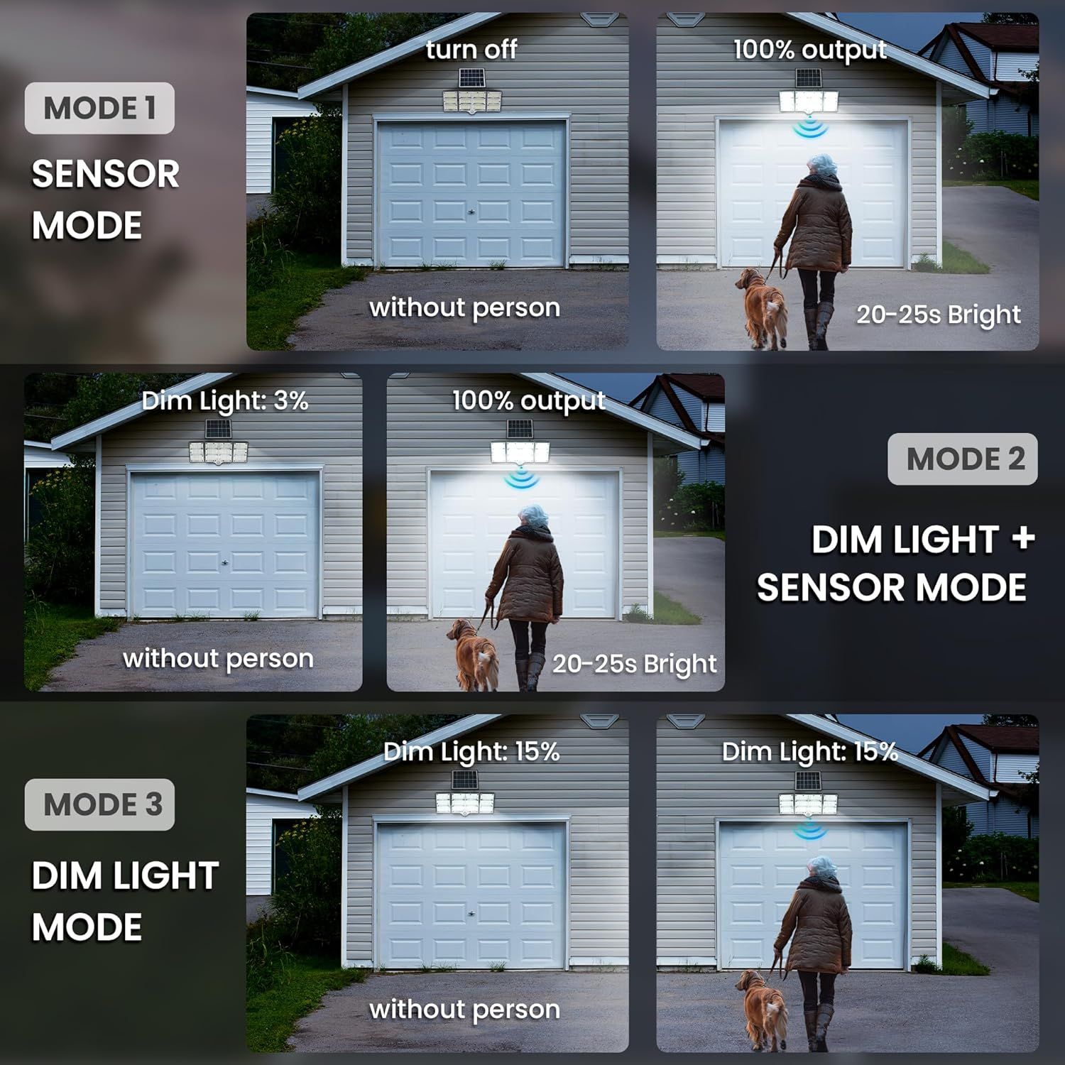 Solar Lights Outdoor, 334 LED 1800Lm Solar Motion Sensor Light, IP65 Waterproof outside Driveway Solar Lights for Garden Wall Porch Patio Yard Garage Fence-1 Pack Black image number 3