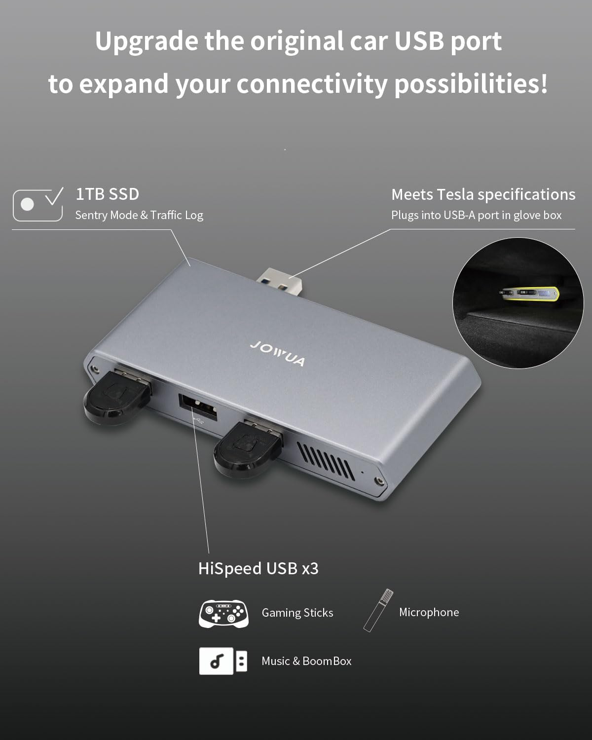 JOWUA 1TB SSD 3-Port HUB for Tesla 2025 New Model Y, 2024-2025 Model 3 Highland, Model X, Model S, Cybertruck 1, 3 USB-A Ports, Supports USB 3.2 Gen 2 and M.2 Nvme SSD image number 6