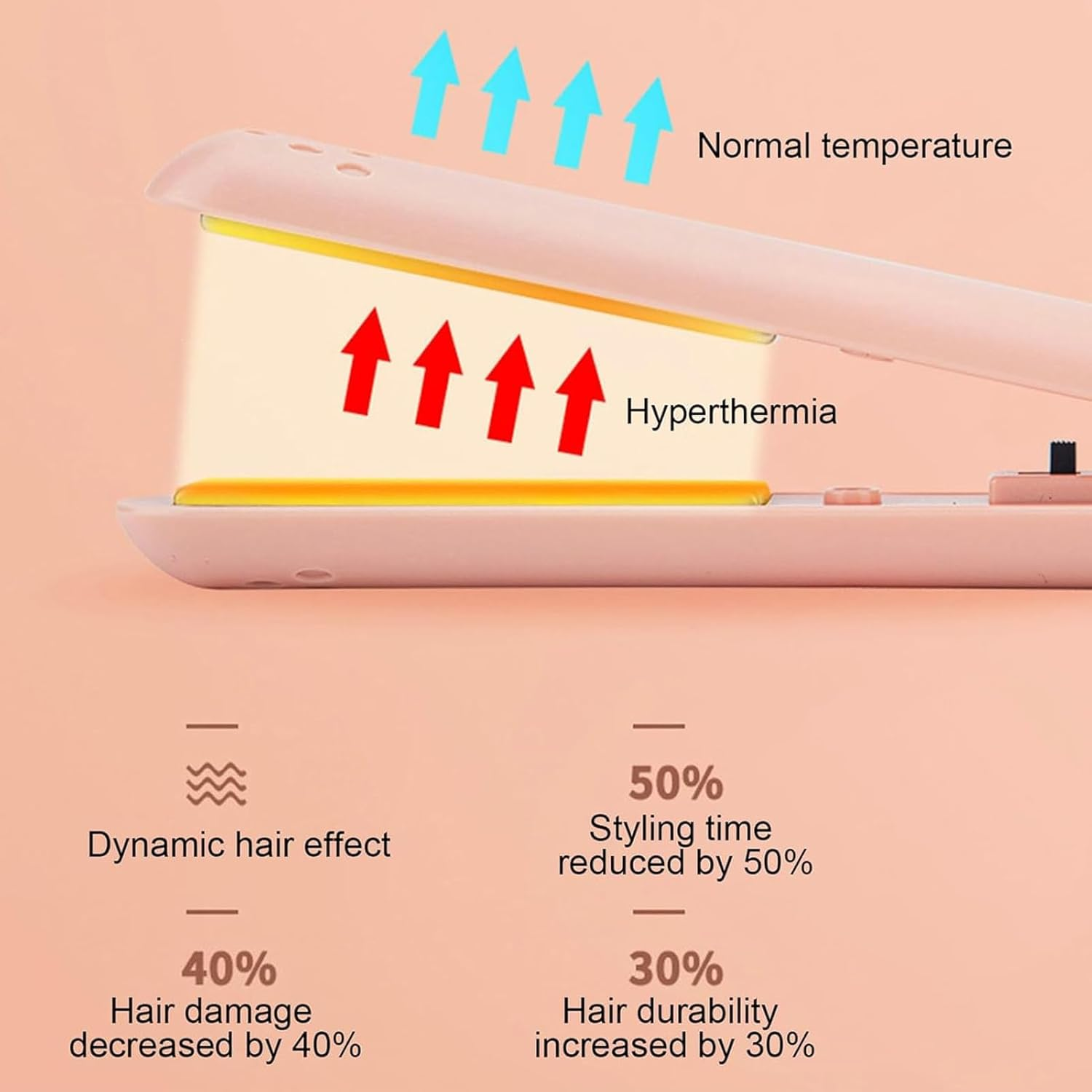 Mini Dual Purpose Curling Iron, 2-In-1 Mini Curling Iron & Hair Straightener, Portable Small Curling Iron for Short Hair, USB Rechargeable (White)